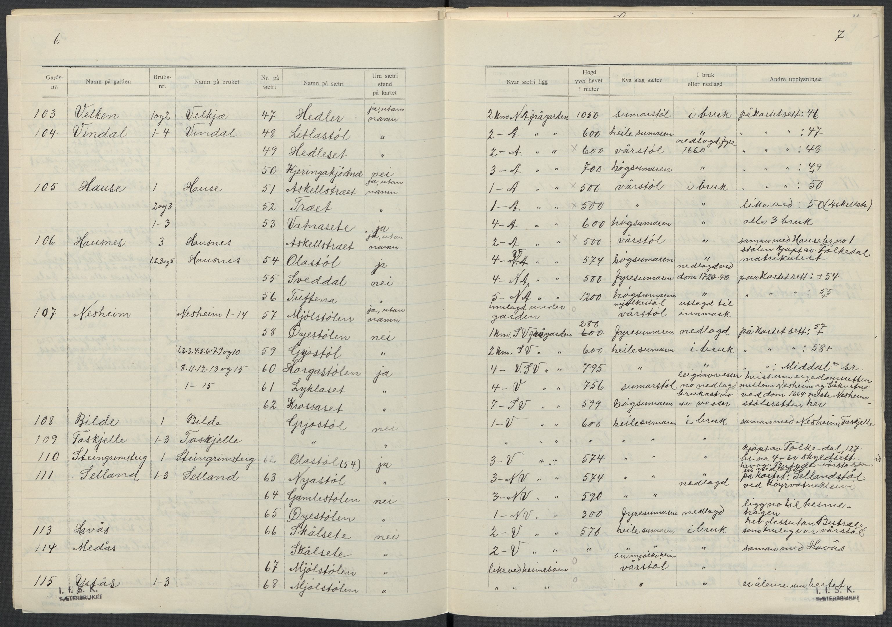 Instituttet for sammenlignende kulturforskning, AV/RA-PA-0424/F/Fc/L0010/0003: Eske B10: / Hordaland (perm XXVII), 1933-1936