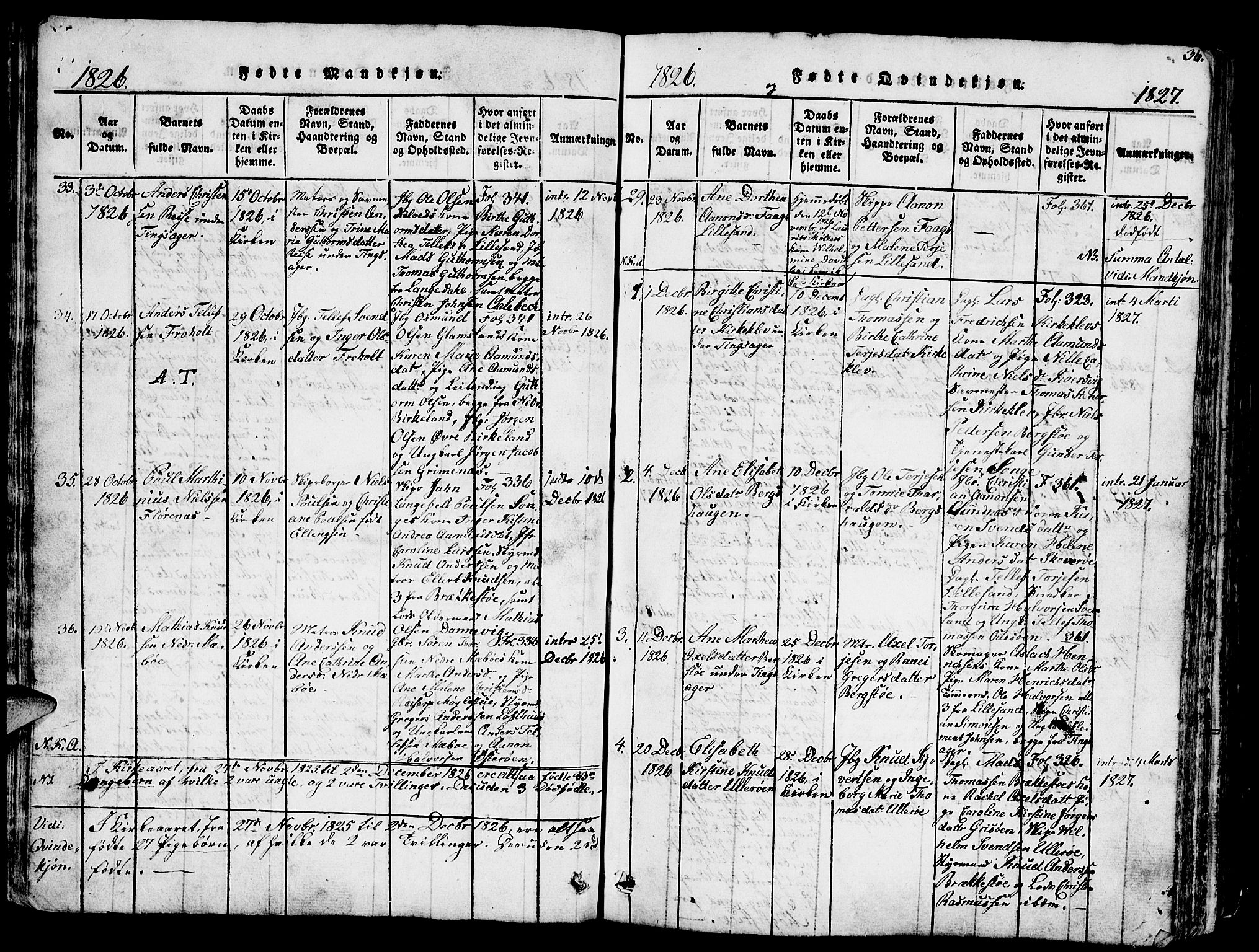 Vestre Moland sokneprestkontor, AV/SAK-1111-0046/F/Fb/Fbb/L0001: Parish register (copy) no. B 1, 1816-1851, p. 36