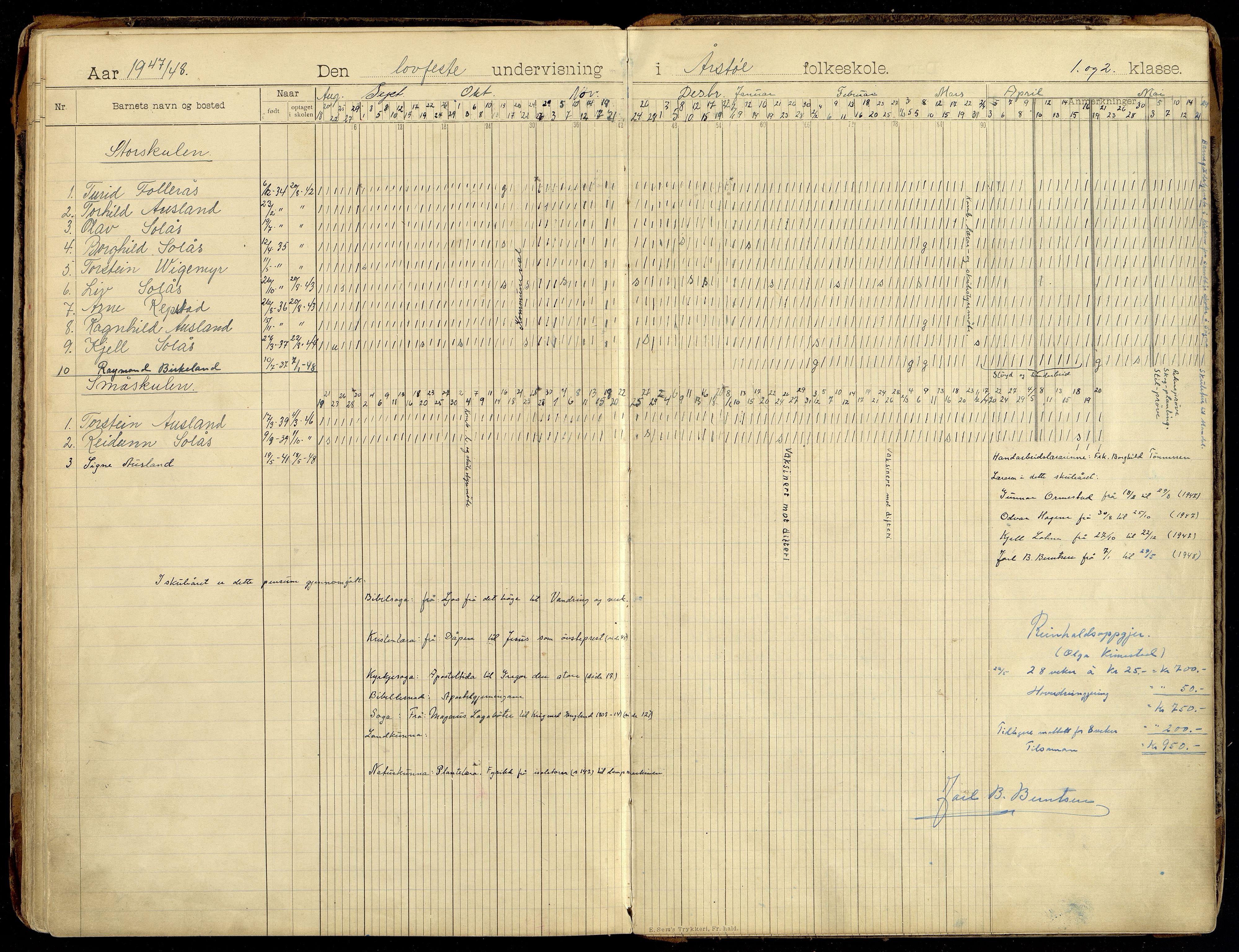 Søgne kommune - Årstøl, IKAV/1018SØ568/I/L0001: Dagbok for Årstøl (d), 1896-1956, p. 152-153