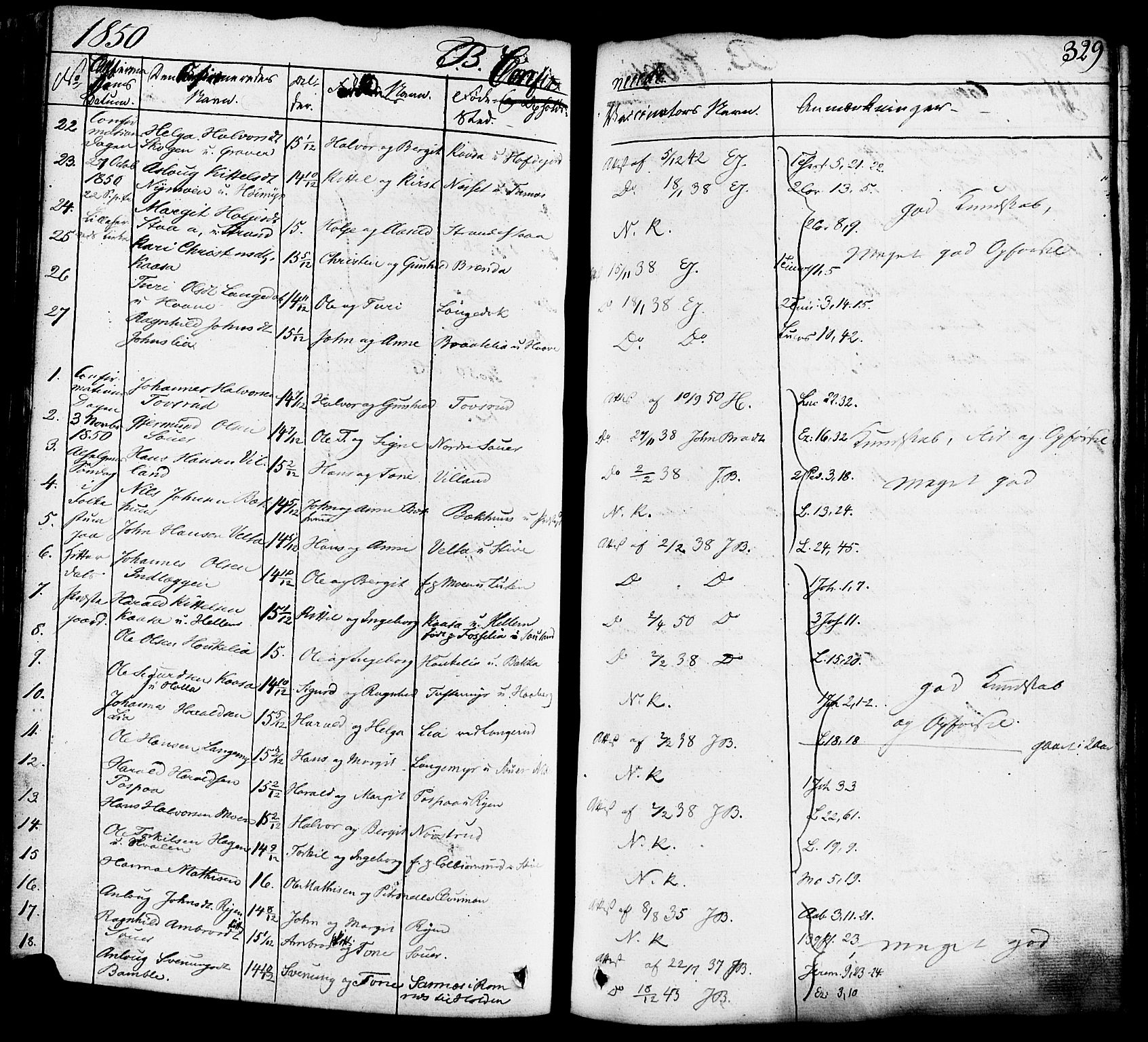 Heddal kirkebøker, AV/SAKO-A-268/F/Fa/L0006: Parish register (official) no. I 6, 1837-1854, p. 329