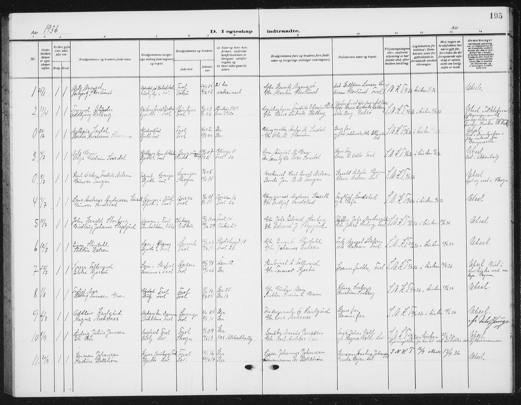 Ministerialprotokoller, klokkerbøker og fødselsregistre - Nord-Trøndelag, AV/SAT-A-1458/721/L0209: Parish register (copy) no. 721C02, 1918-1940, p. 195