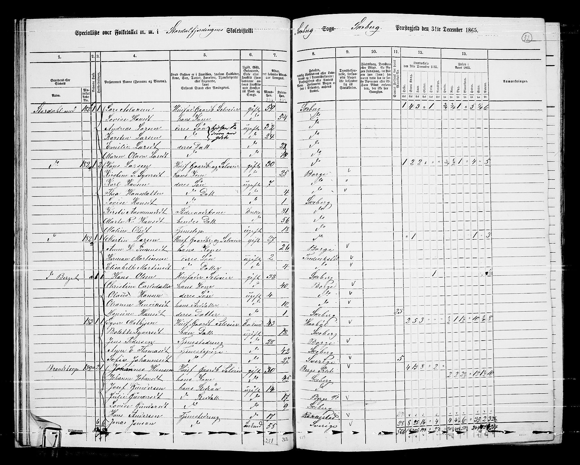 RA, 1865 census for Skjeberg, 1865, p. 30