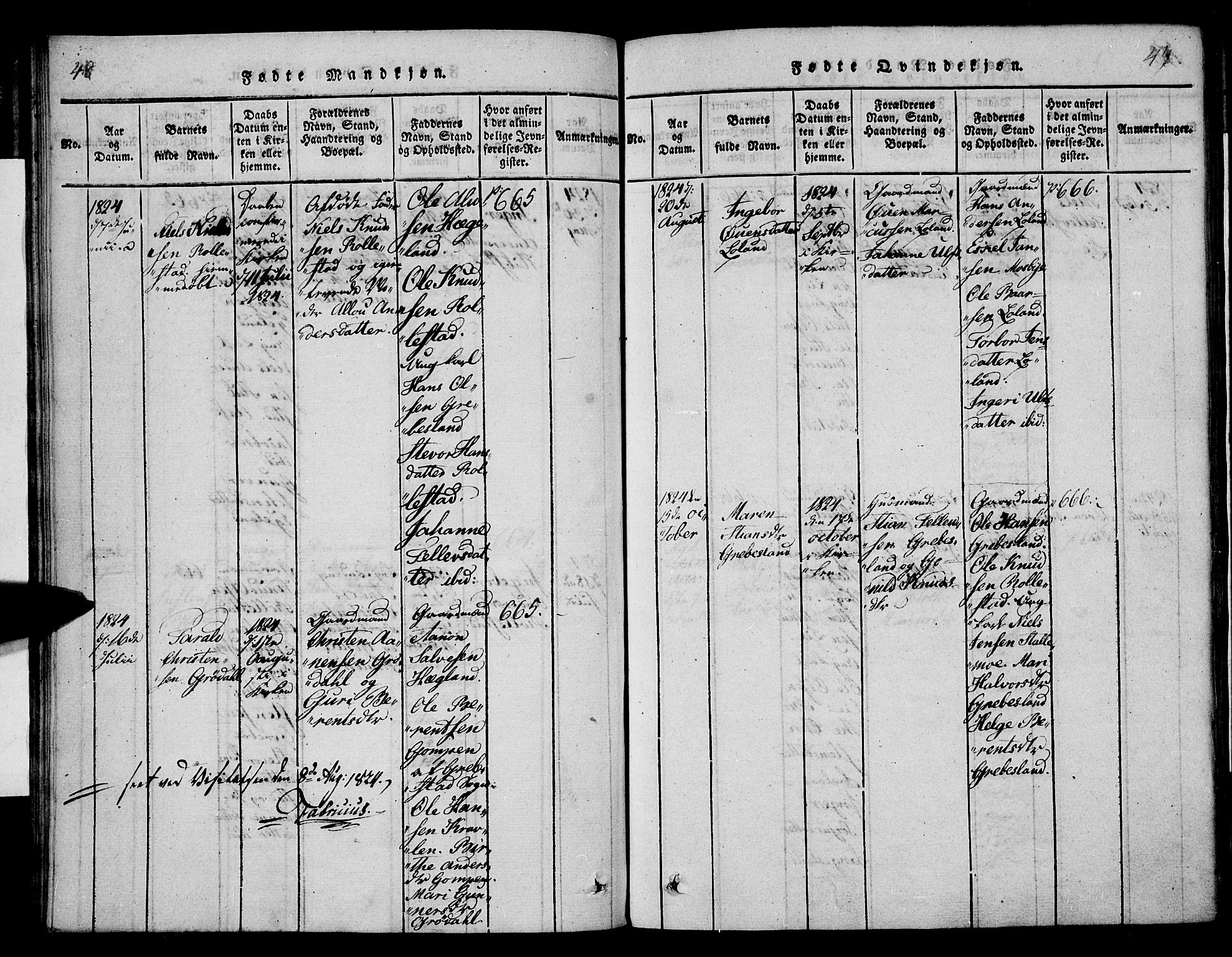 Vennesla sokneprestkontor, SAK/1111-0045/Fa/Fac/L0003: Parish register (official) no. A 3, 1820-1834, p. 48-49