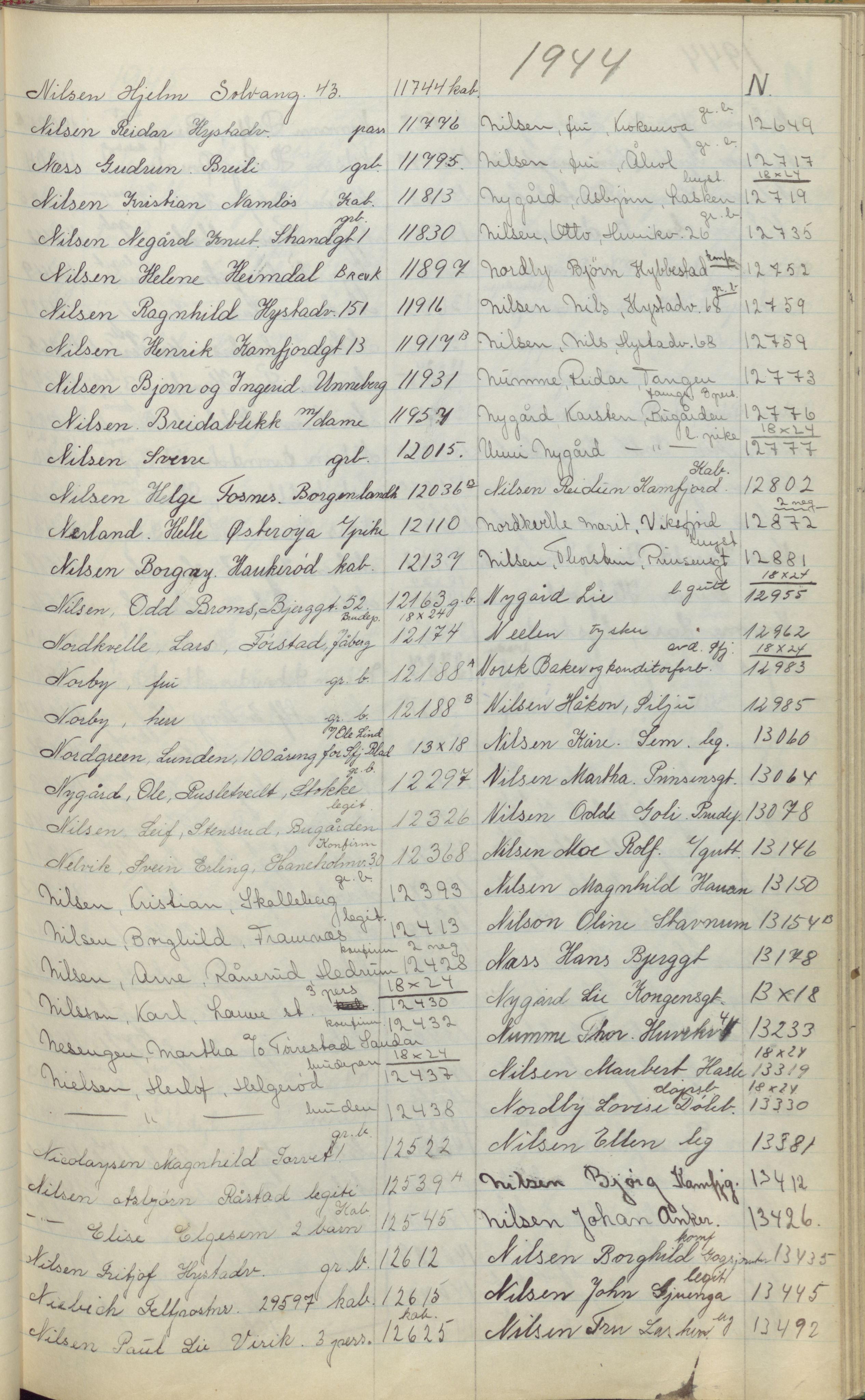Pa 1494 - Jørgensen, Antonius. Fotograf, VEMU/A-2760/F/Fa, 1927-2004, p. 283