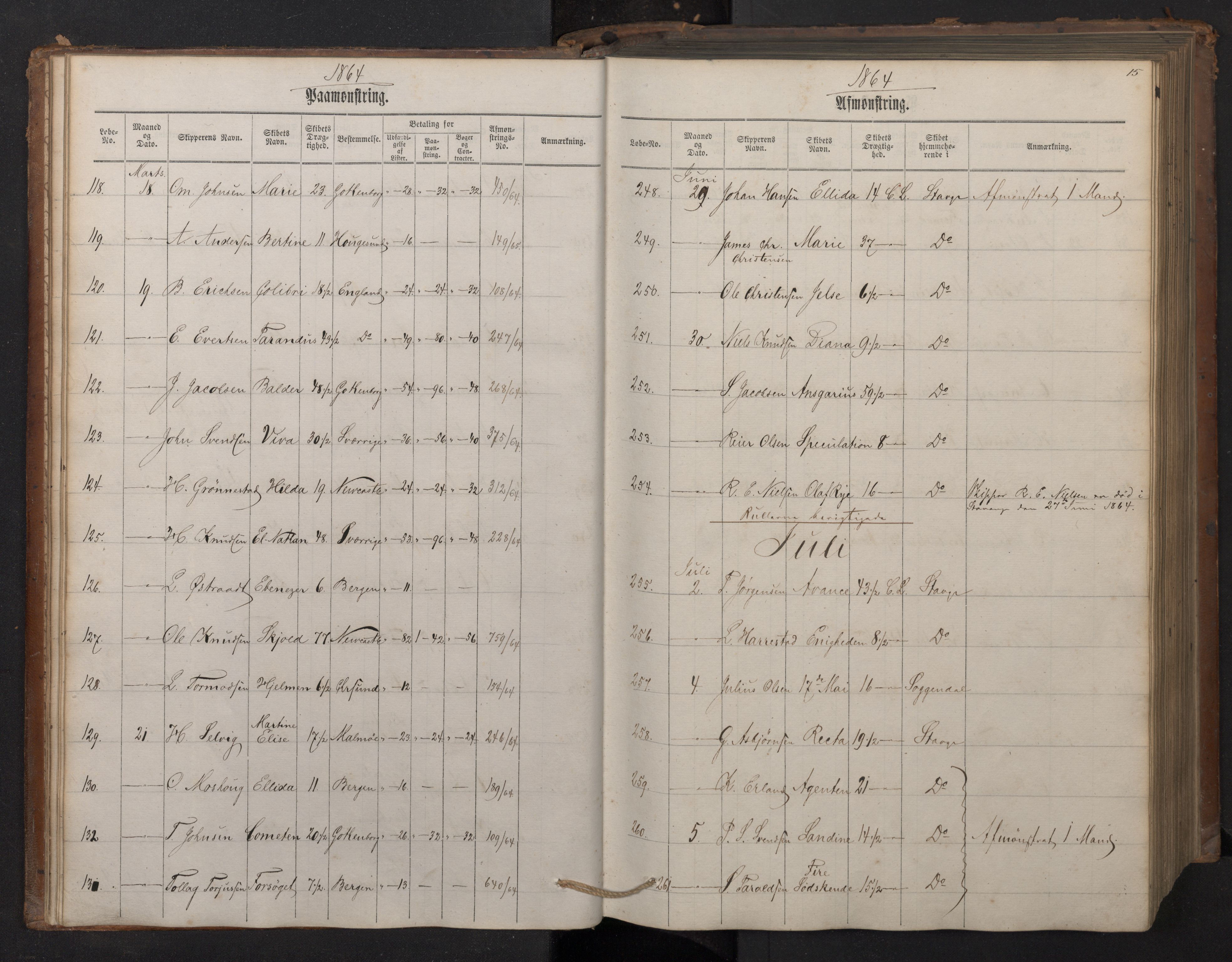 Stavanger sjømannskontor, AV/SAST-A-102006/G/Ga/L0001: Mønstringsjournal, 1863-1870, p. 19
