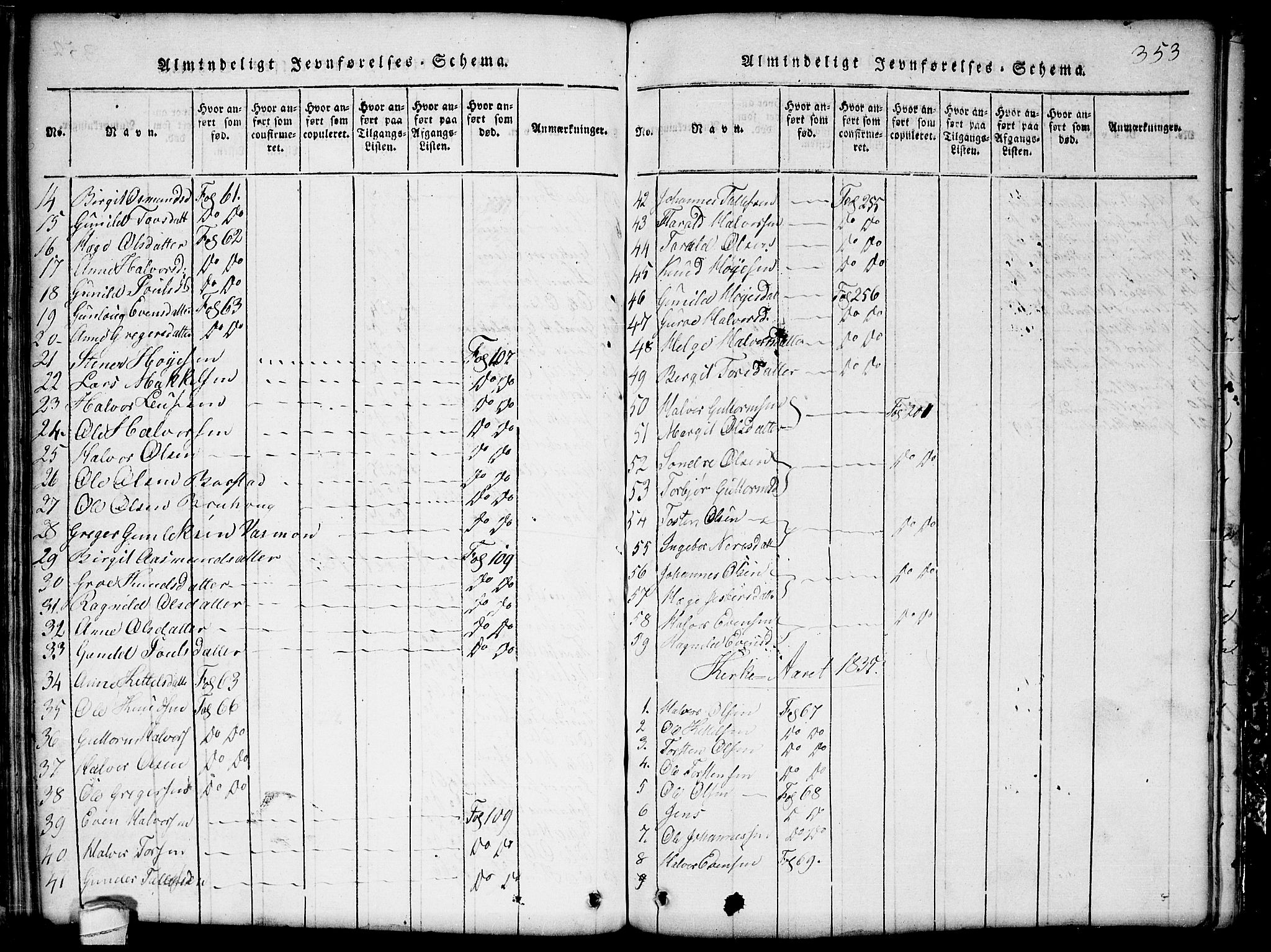 Seljord kirkebøker, SAKO/A-20/G/Gb/L0002: Parish register (copy) no. II 2, 1815-1854, p. 353