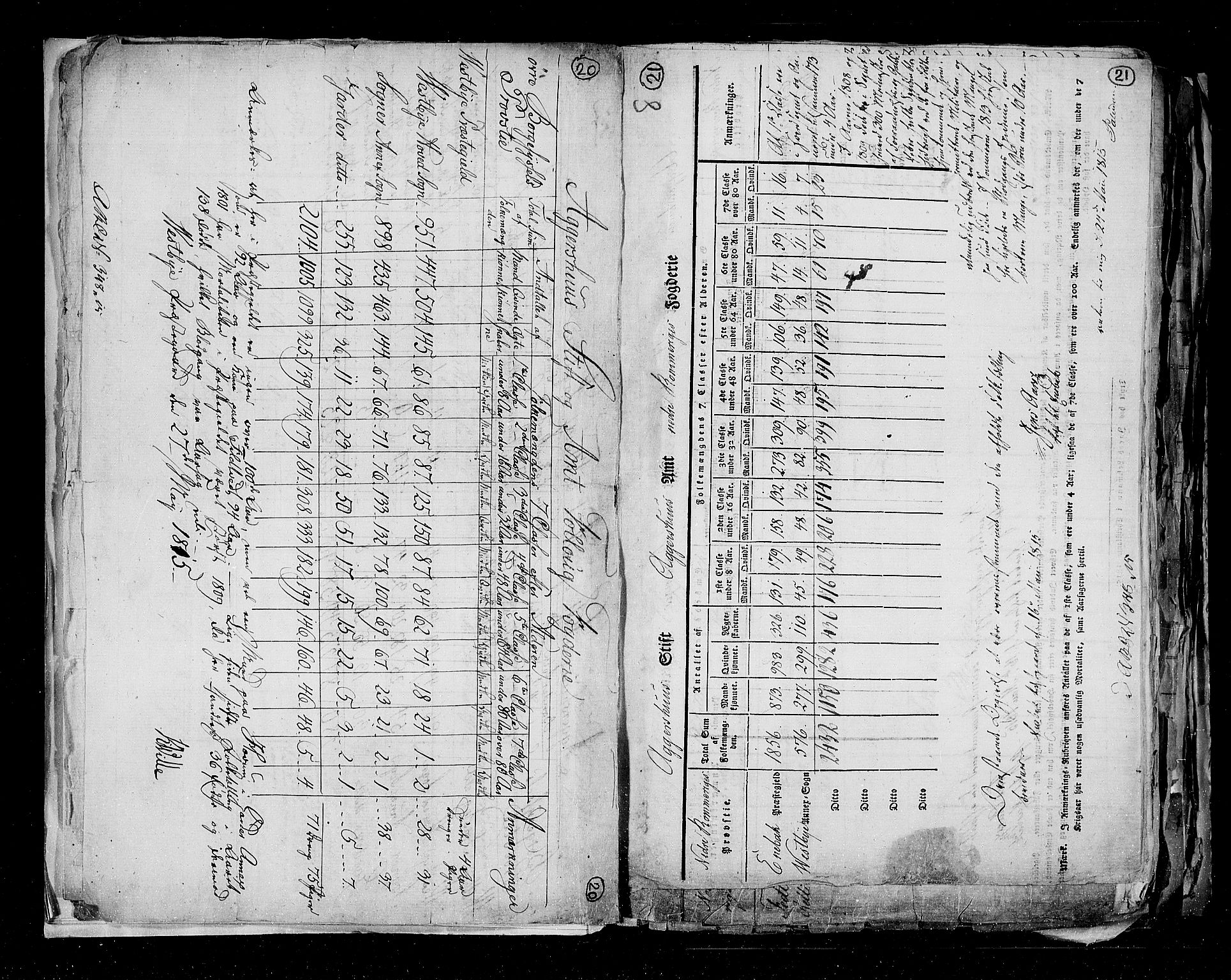 RA, Census 1815, vol. 1: Akershus stift and Kristiansand stift, 1815, p. 17