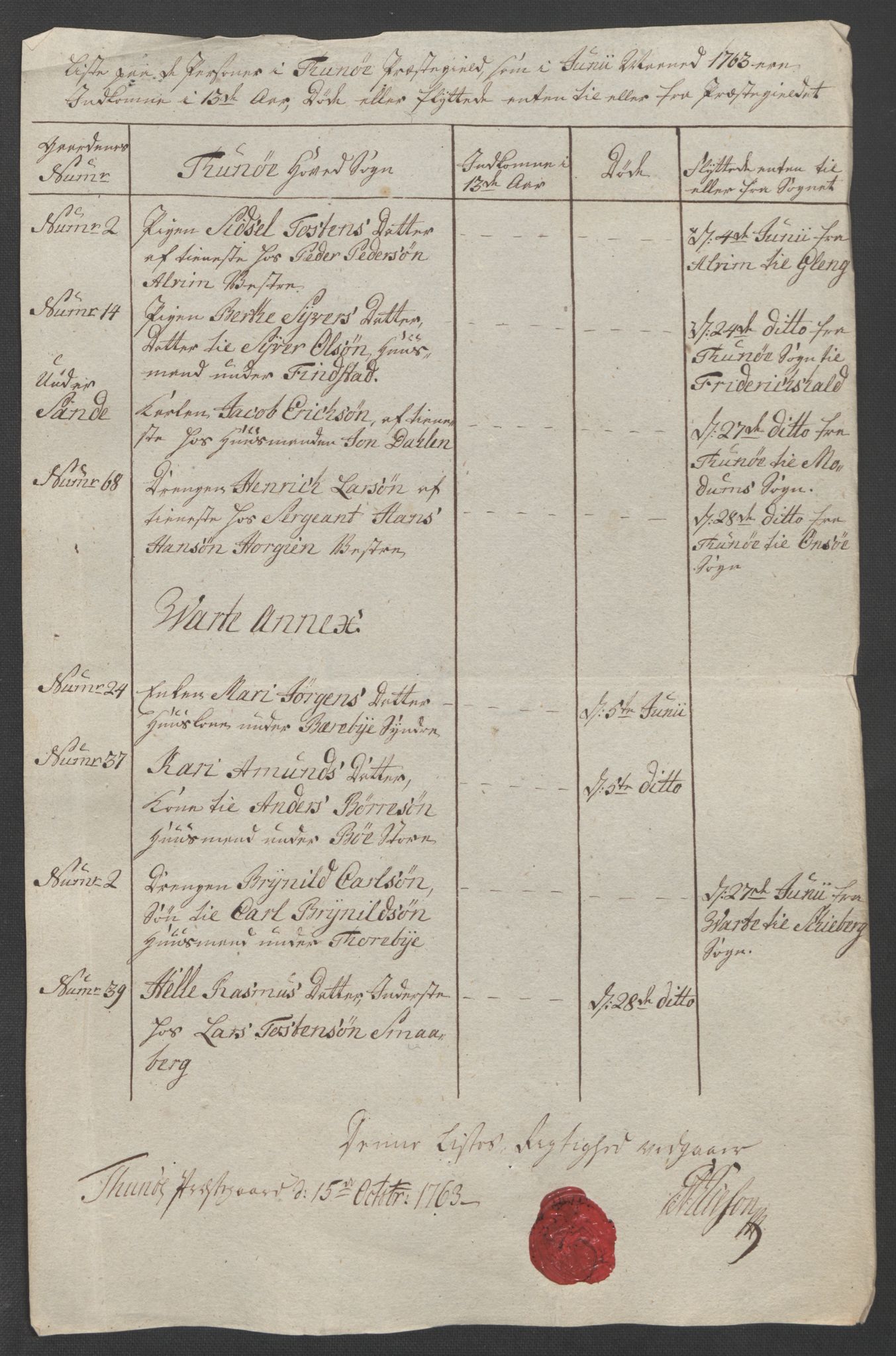 Rentekammeret inntil 1814, Reviderte regnskaper, Fogderegnskap, AV/RA-EA-4092/R04/L0261: Ekstraskatten Moss, Onsøy, Tune, Veme og Åbygge, 1763, p. 74