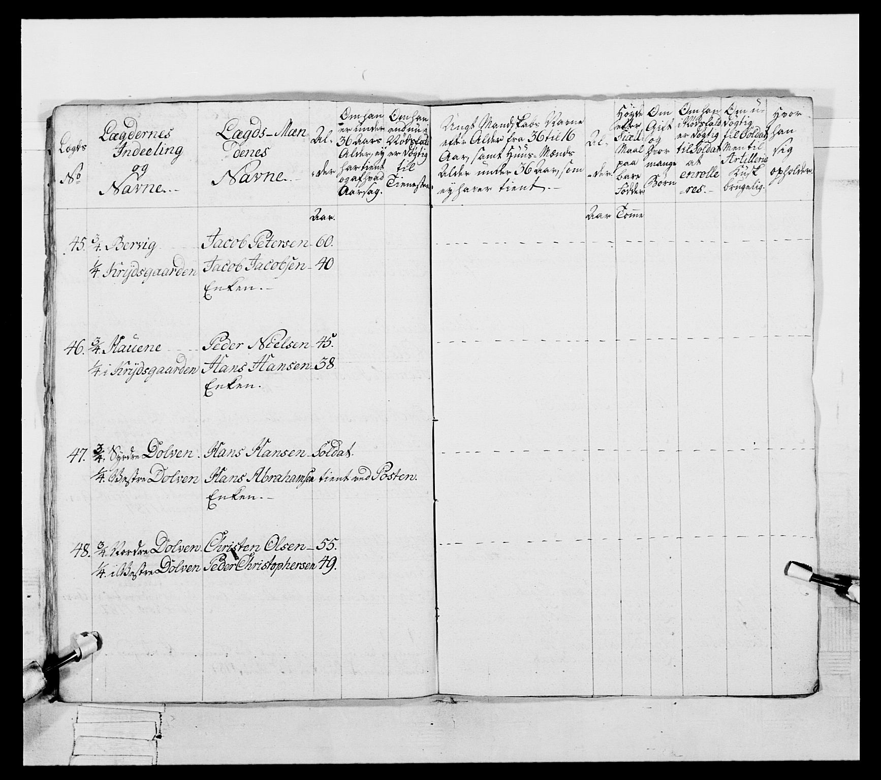 Generalitets- og kommissariatskollegiet, Det kongelige norske kommissariatskollegium, AV/RA-EA-5420/E/Eh/L0056: 2. Smålenske nasjonale infanteriregiment, 1789, p. 108