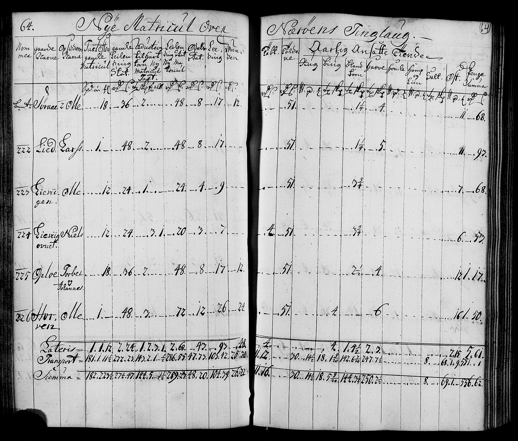 Rentekammeret inntil 1814, Realistisk ordnet avdeling, AV/RA-EA-4070/N/Nb/Nbf/L0169: Namdalen matrikkelprotokoll, 1723, p. 66