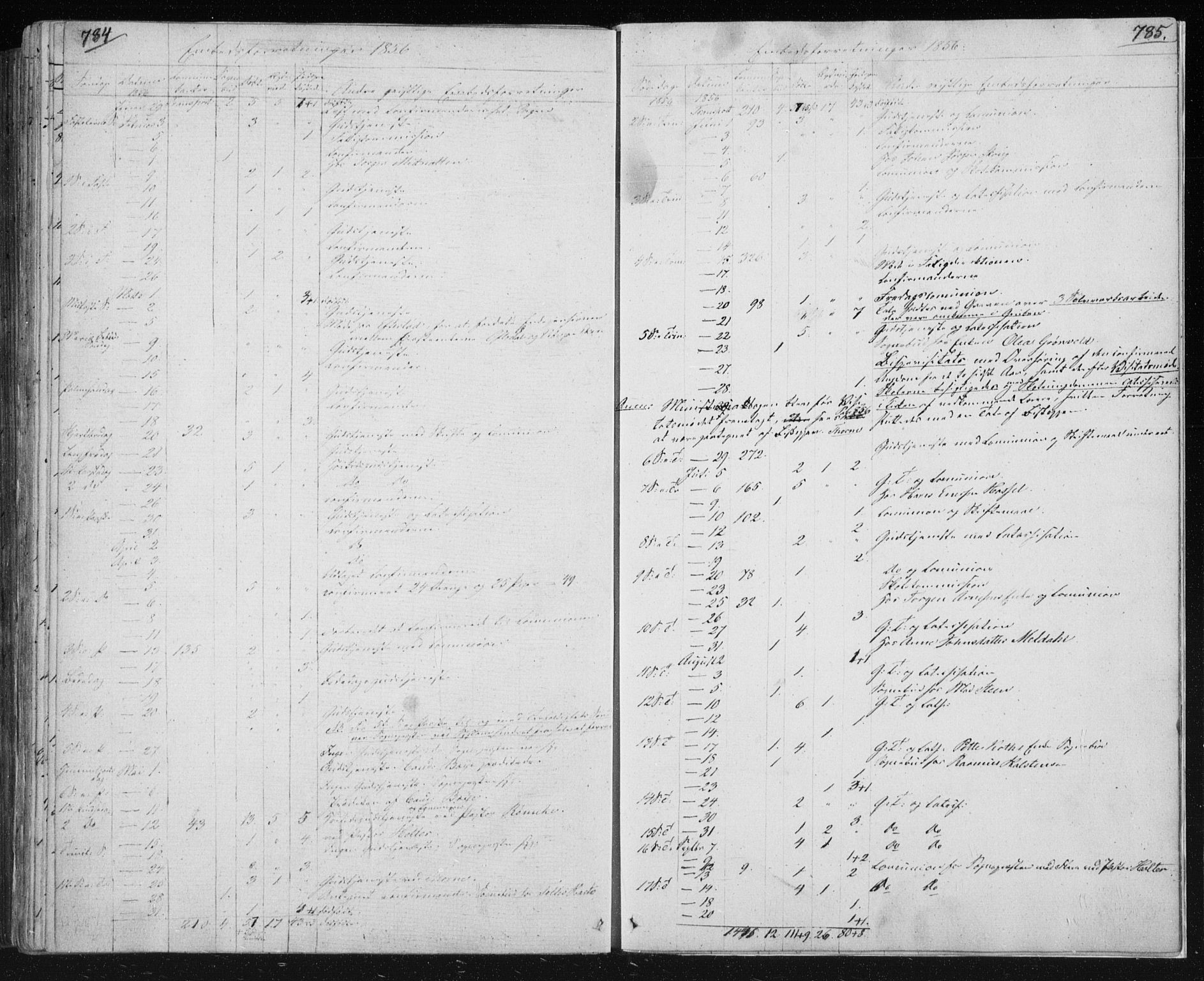 Kongsberg kirkebøker, SAKO/A-22/F/Fa/L0009: Parish register (official) no. I 9, 1839-1858, p. 784-785