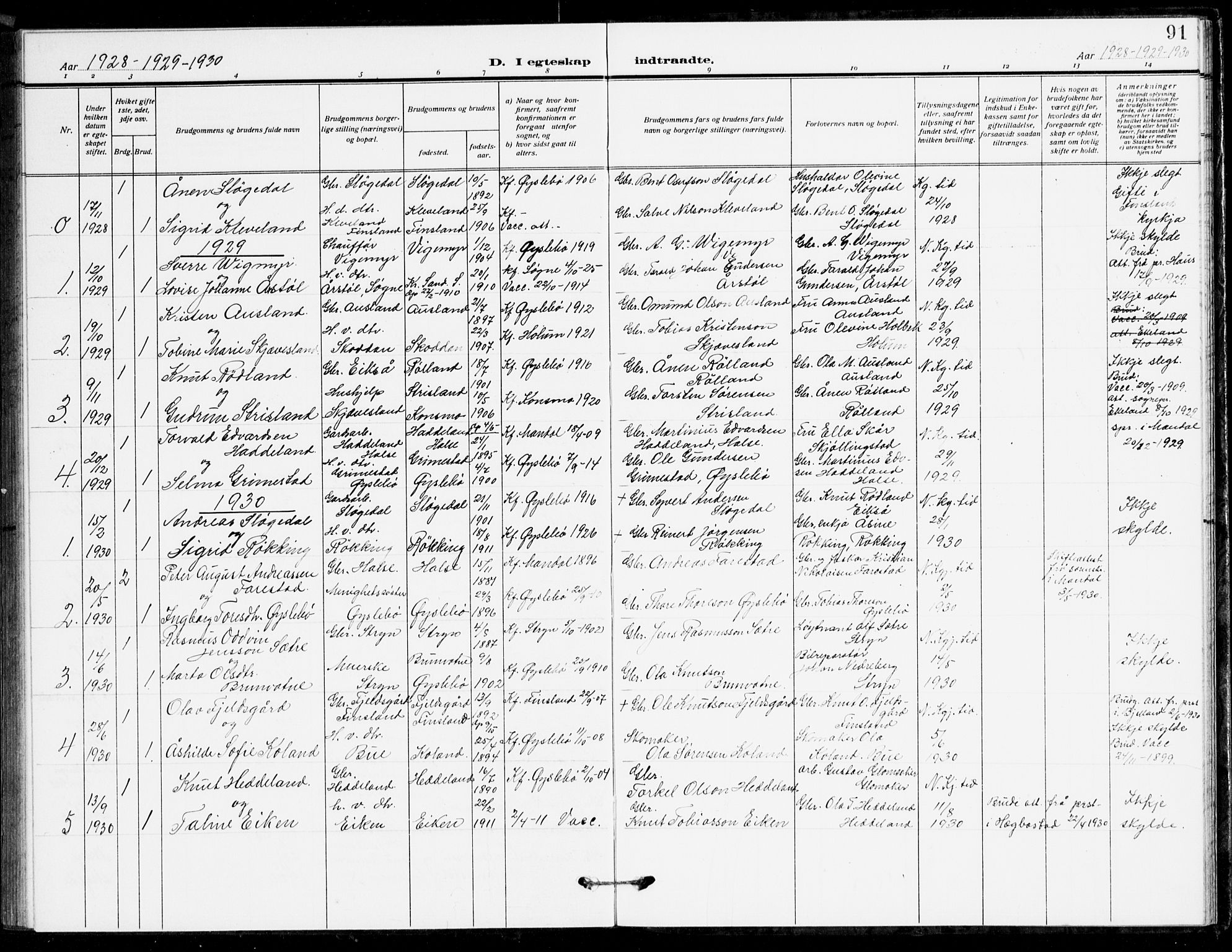 Holum sokneprestkontor, AV/SAK-1111-0022/F/Fb/Fbc/L0004: Parish register (copy) no. B 4, 1908-1930, p. 91