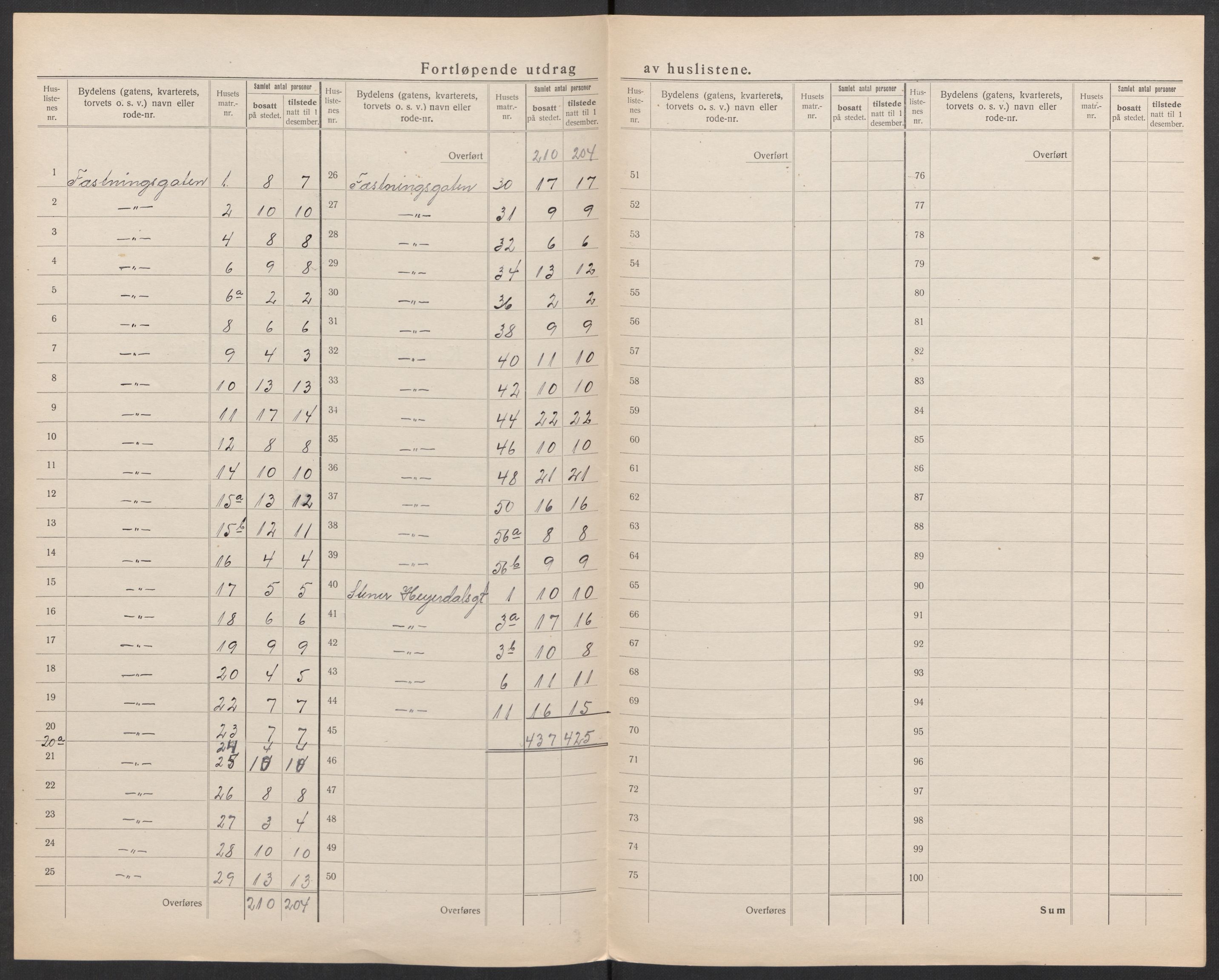 SAK, 1920 census for Kristiansand, 1920, p. 144