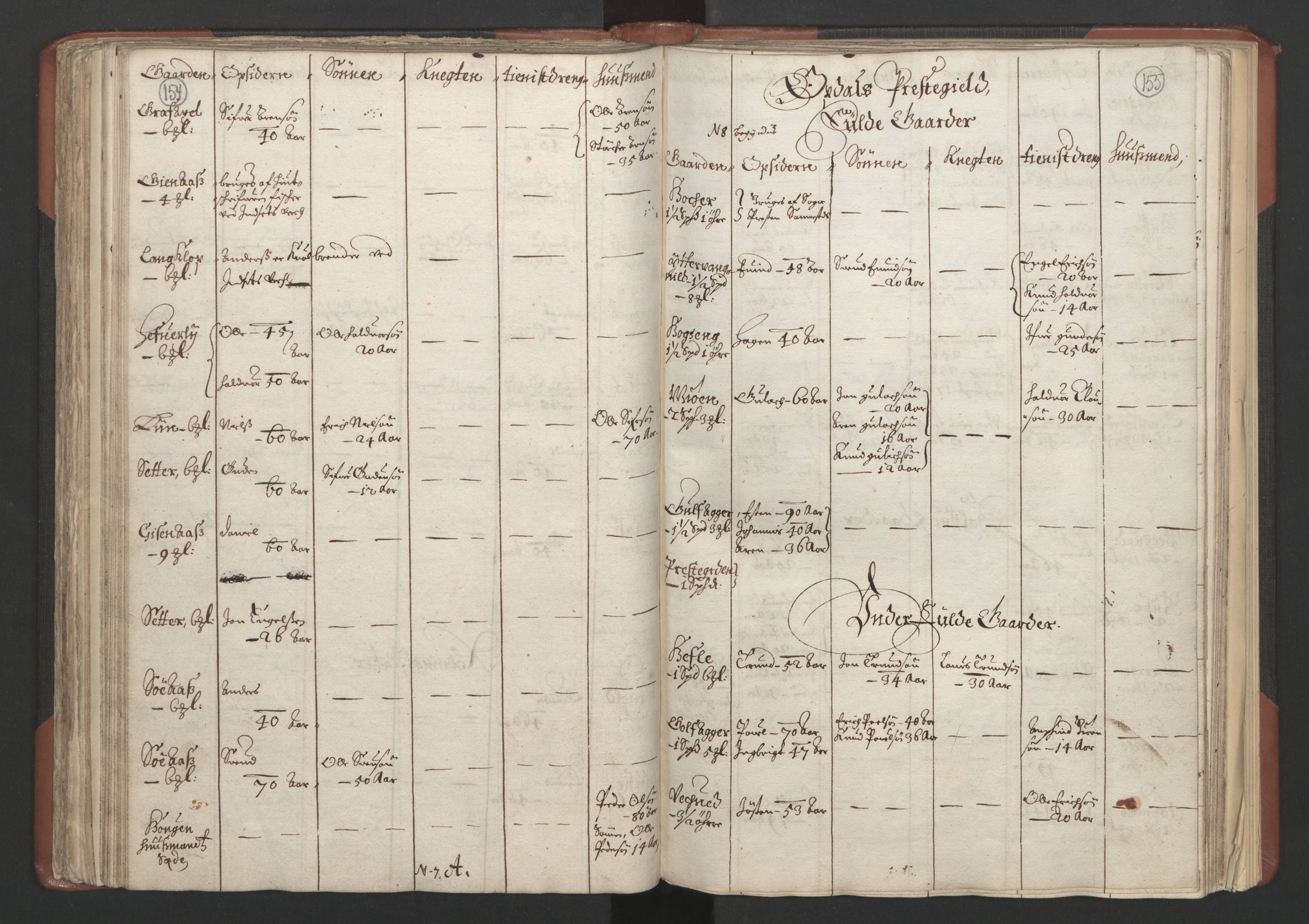 RA, Bailiff's Census 1664-1666, no. 18: Gauldal fogderi, Strinda fogderi and Orkdal fogderi, 1664, p. 154-155