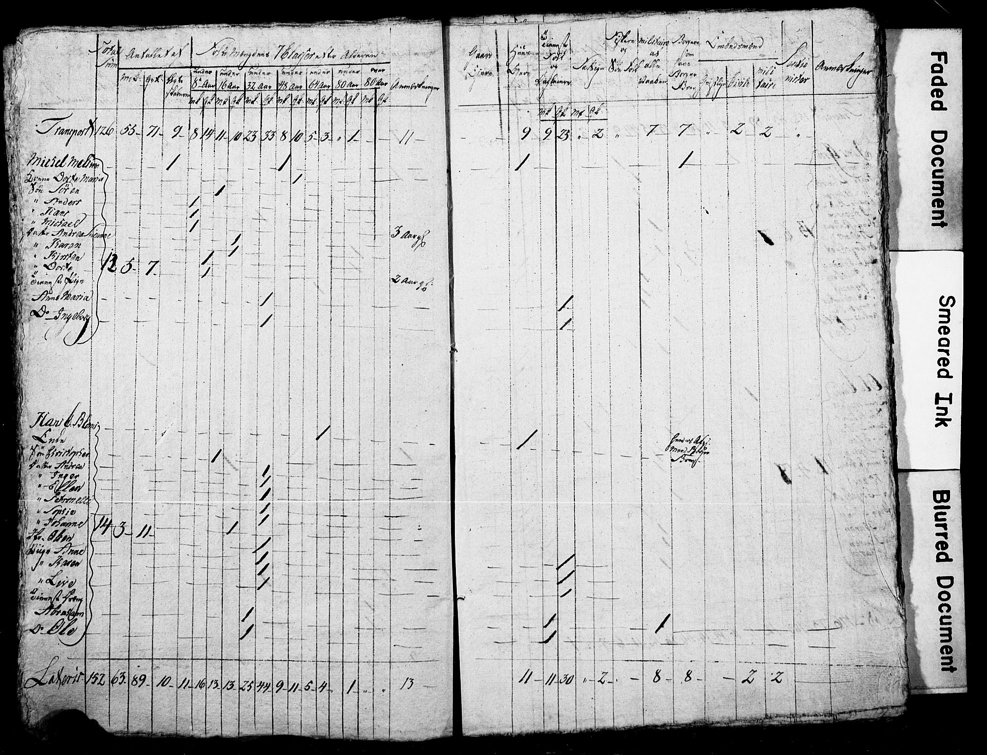 LOK, Census 1815 for Skien, 1815, p. 6