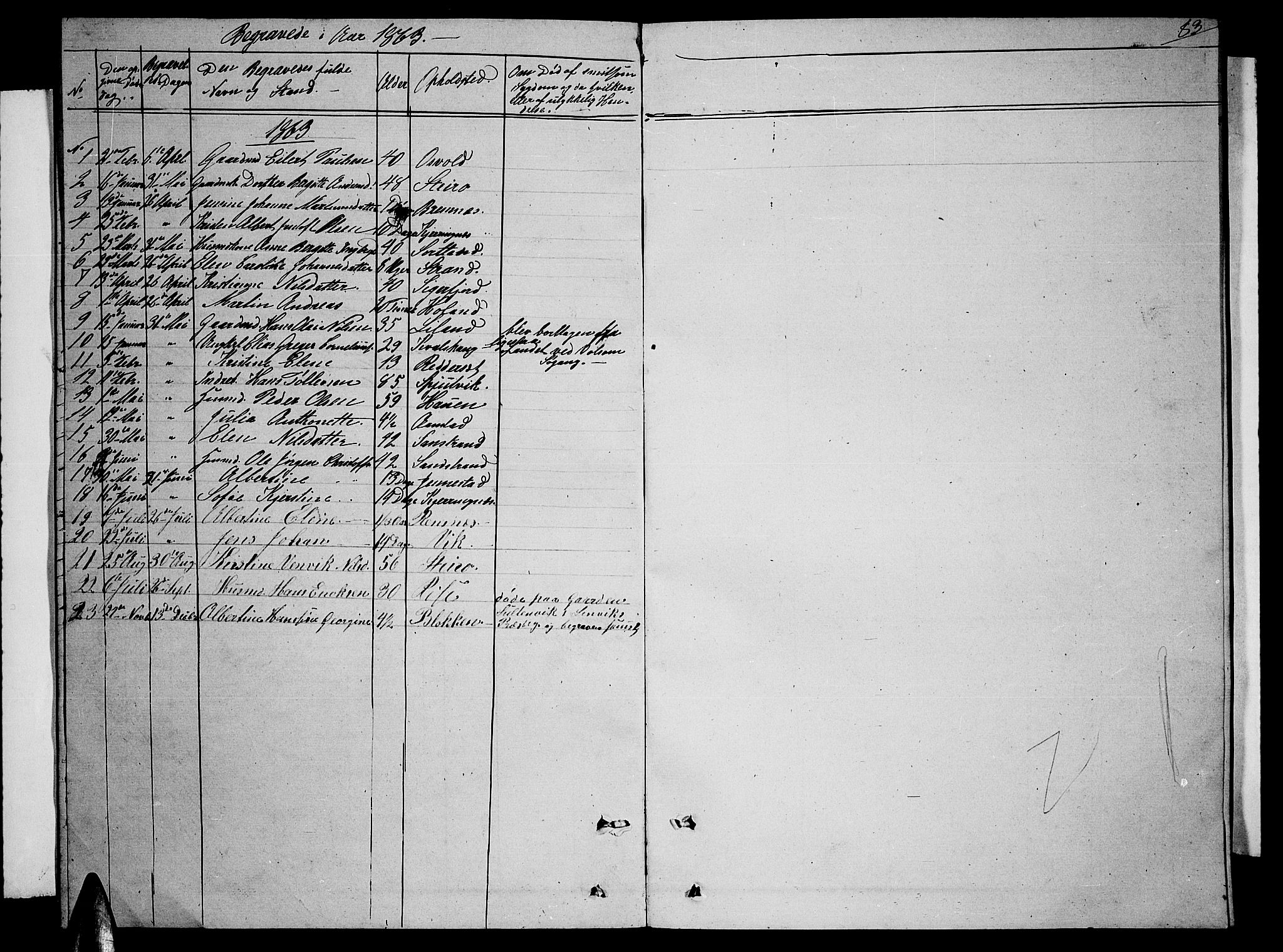 Ministerialprotokoller, klokkerbøker og fødselsregistre - Nordland, AV/SAT-A-1459/895/L1380: Parish register (copy) no. 895C02, 1857-1863, p. 83