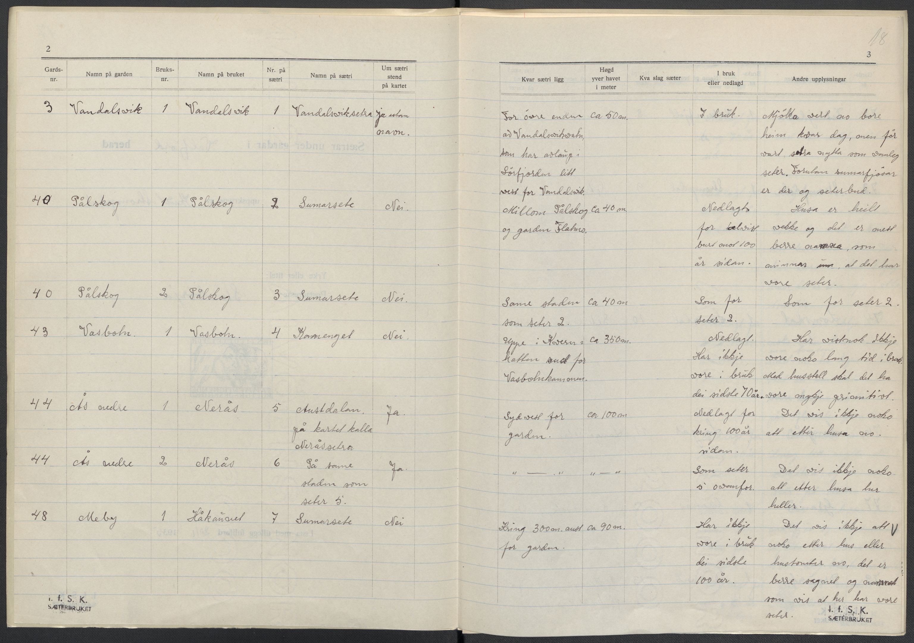 Instituttet for sammenlignende kulturforskning, RA/PA-0424/F/Fc/L0016/0001: Eske B16: / Nordland (perm XLVI), 1932-1938, p. 18