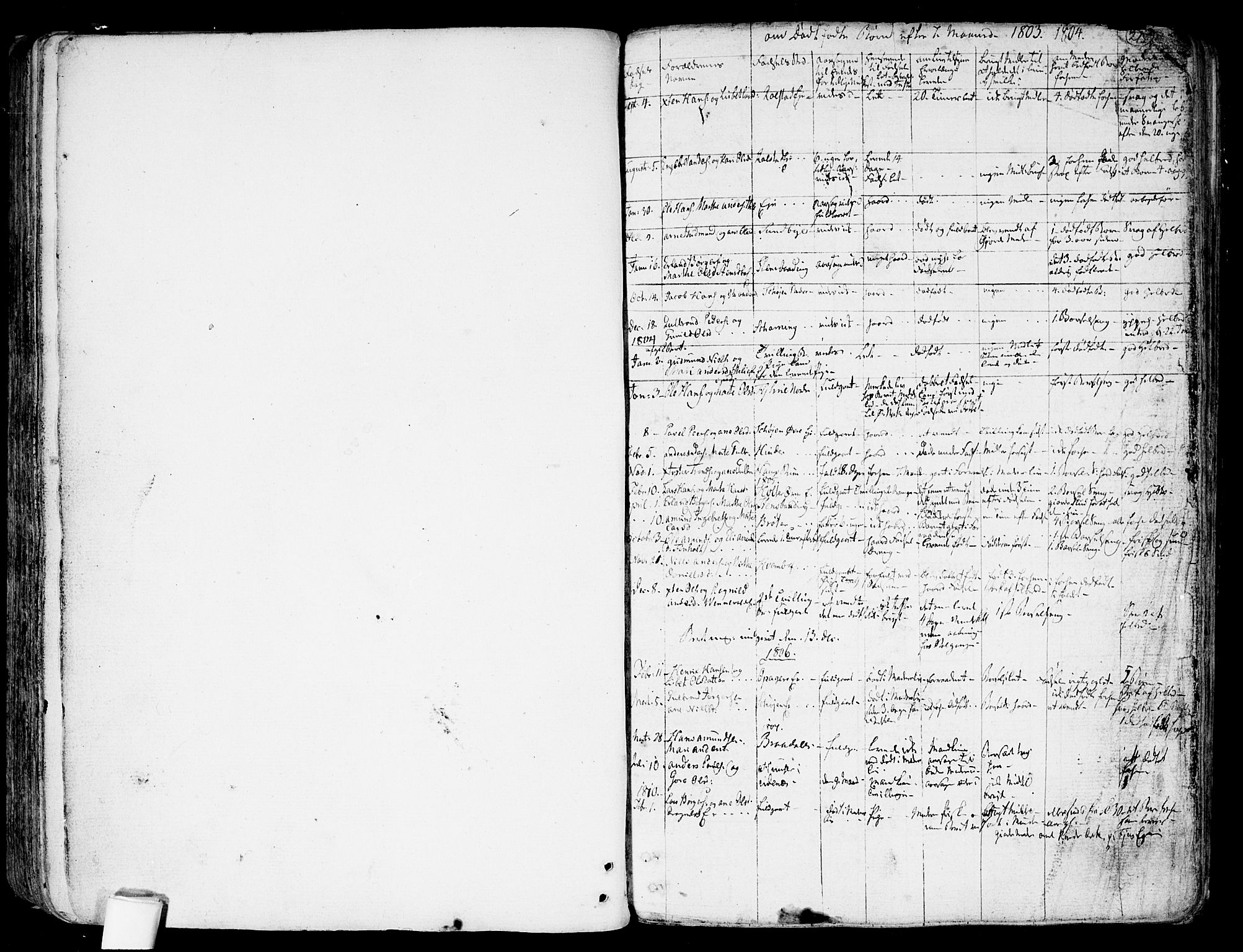 Nes prestekontor Kirkebøker, AV/SAO-A-10410/F/Fa/L0004: Parish register (official) no. I 4, 1781-1816, p. 215