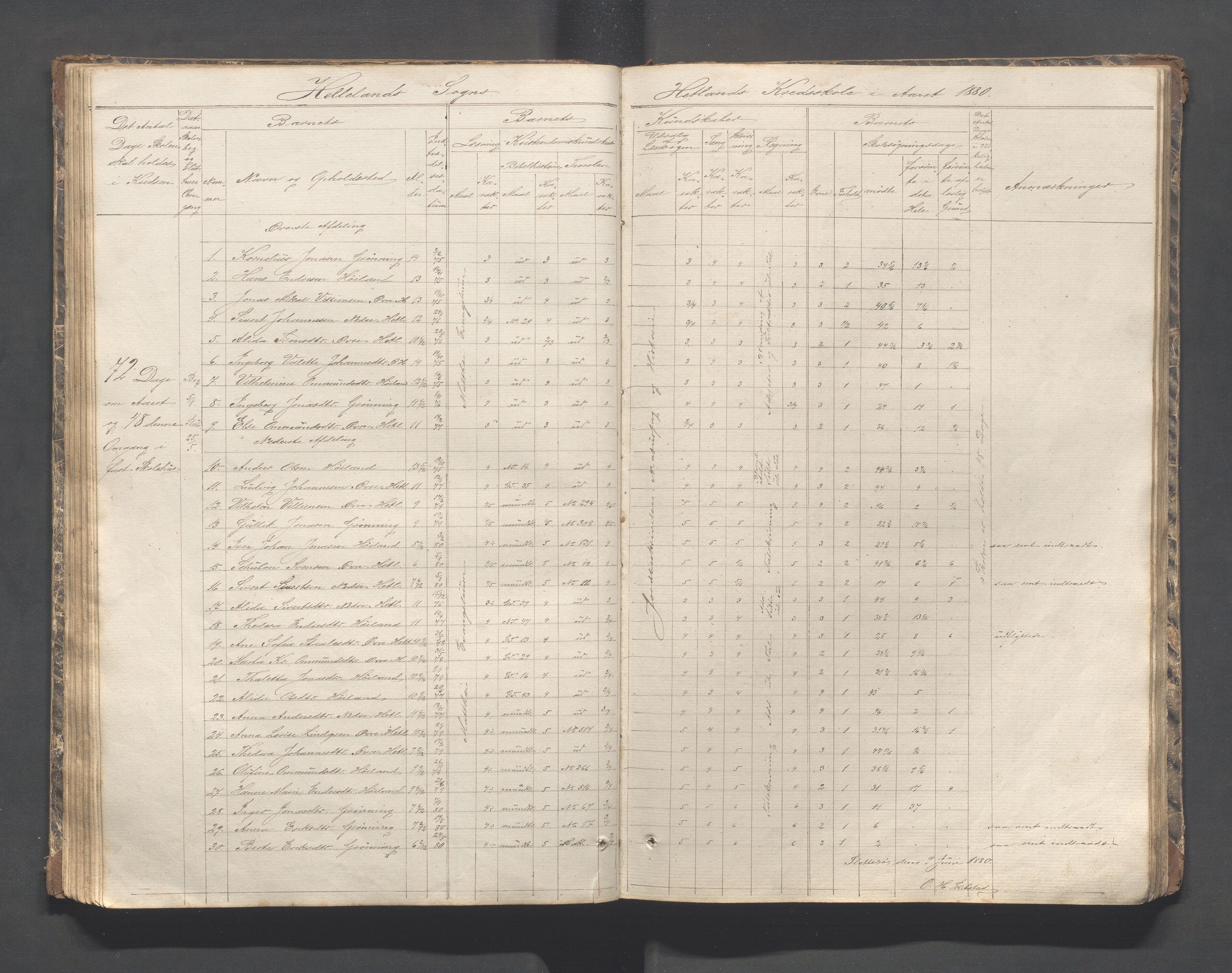 Helleland kommune - Skolekommisjonen/skolestyret, IKAR/K-100486/H/L0002: Skoleprotokoll - Søndre distrikt, 1859-1890, p. 62