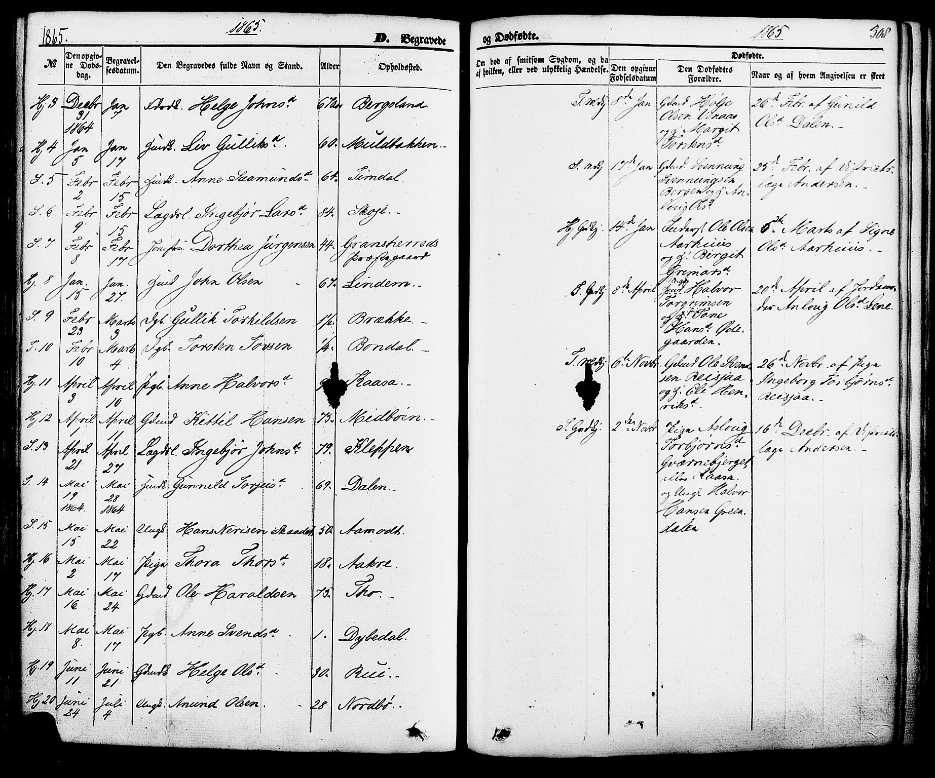 Hjartdal kirkebøker, SAKO/A-270/F/Fa/L0009: Parish register (official) no. I 9, 1860-1879, p. 308