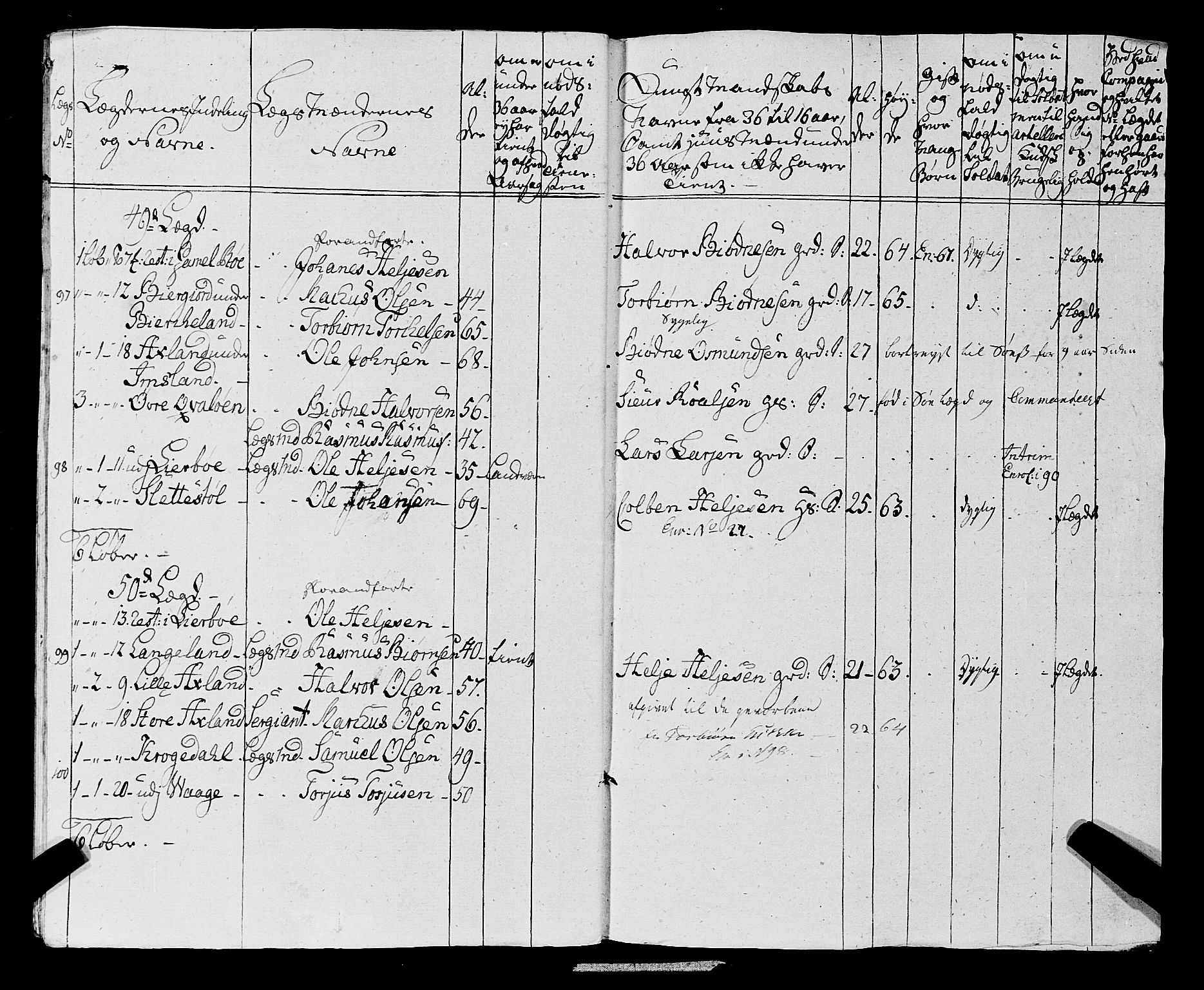 Fylkesmannen i Rogaland, AV/SAST-A-101928/99/3/325/325CA, 1655-1832, p. 6344