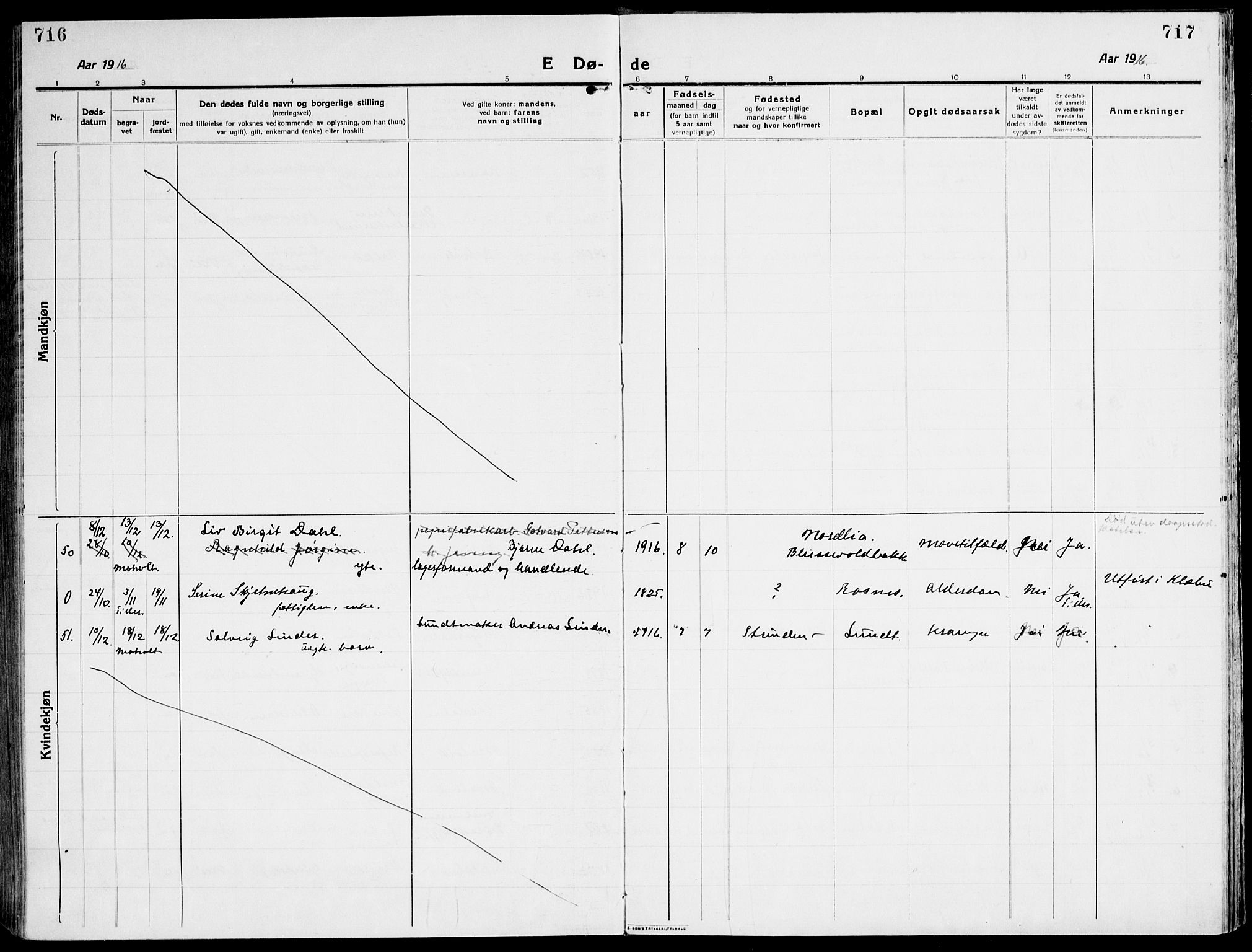 Ministerialprotokoller, klokkerbøker og fødselsregistre - Sør-Trøndelag, SAT/A-1456/607/L0321: Parish register (official) no. 607A05, 1916-1935, p. 716-717