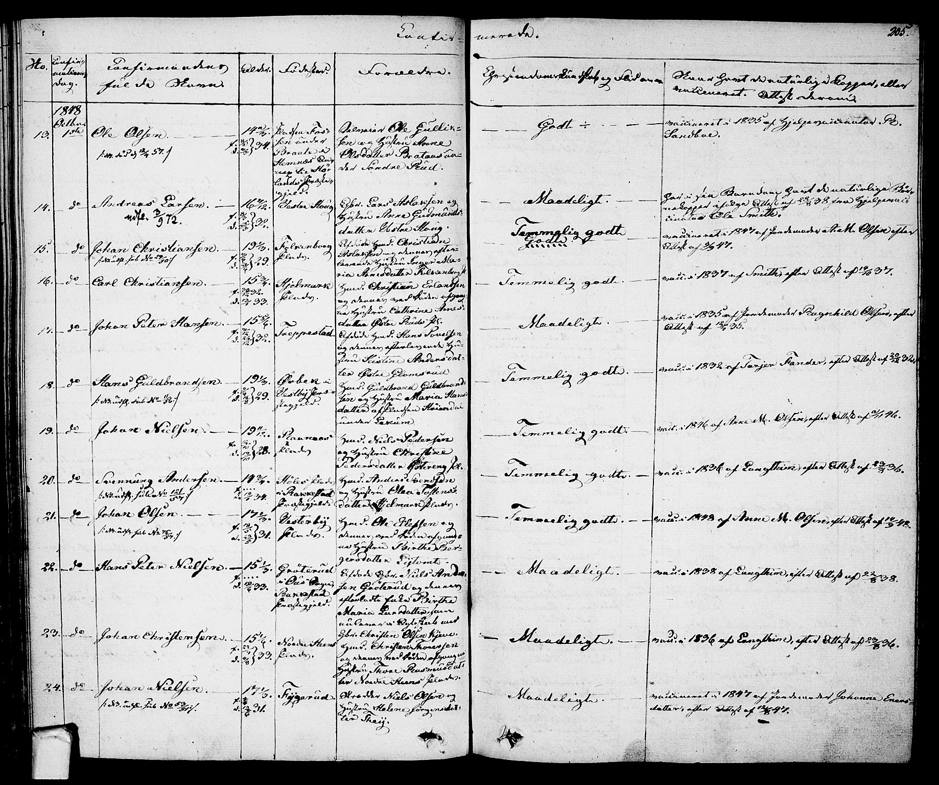 Eidsberg prestekontor Kirkebøker, AV/SAO-A-10905/F/Fa/L0008: Parish register (official) no. I 8, 1832-1848, p. 205