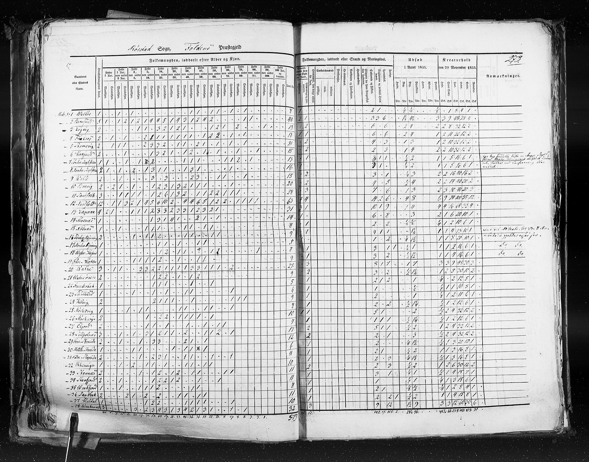 RA, Census 1835, vol. 9: Nordre Trondhjem amt, Nordland amt og Finnmarken amt, 1835, p. 278