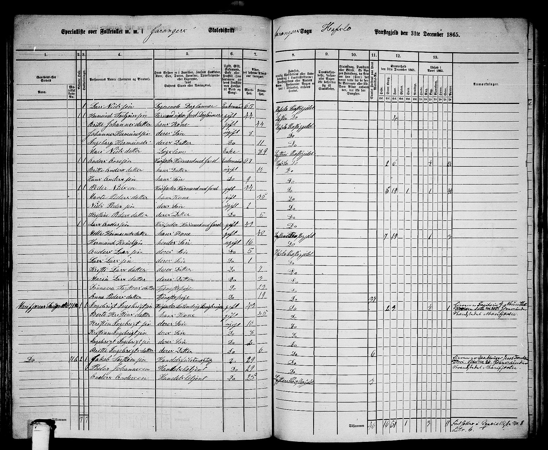 RA, 1865 census for Hafslo, 1865, p. 128