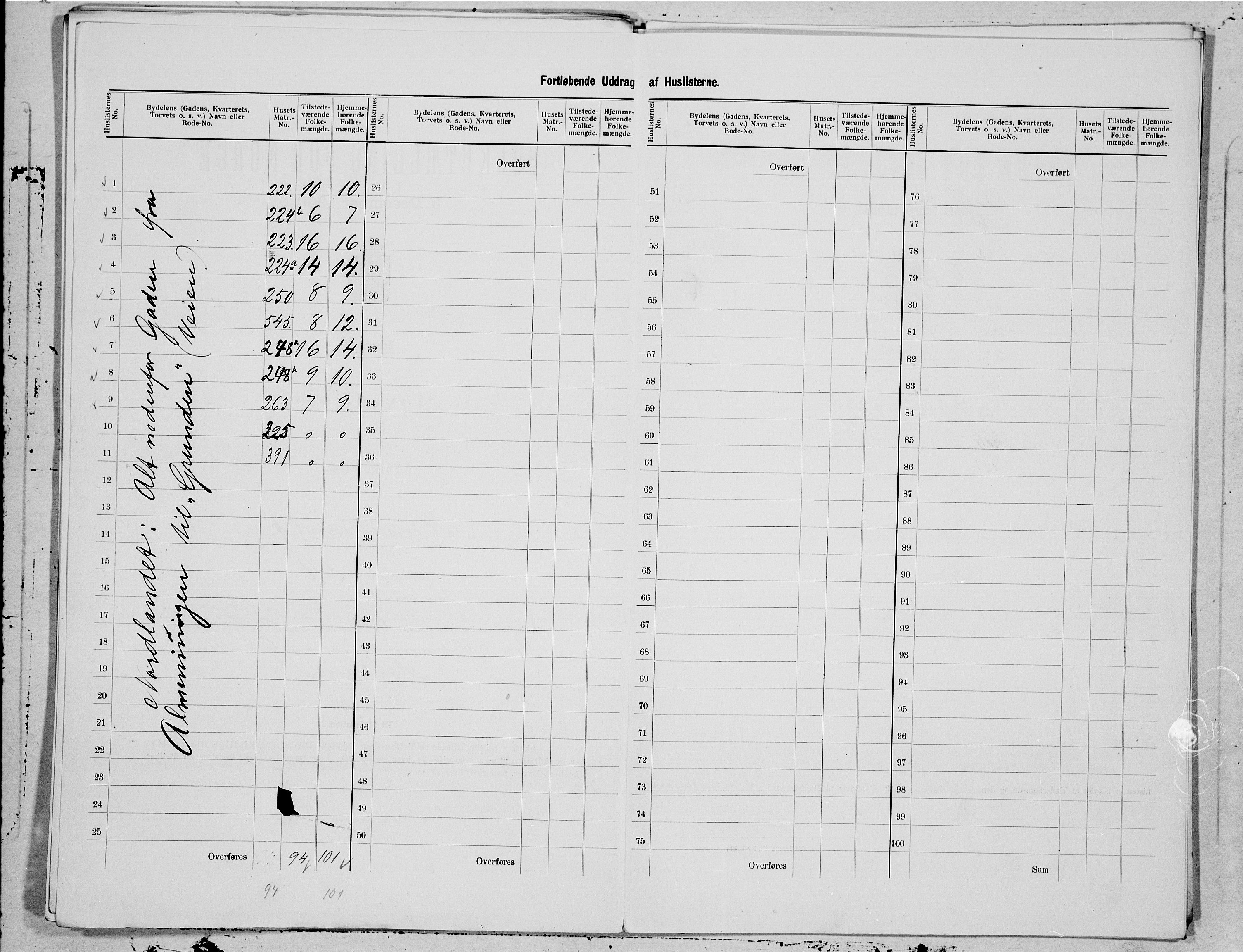 SAT, 1900 census for Kristiansund, 1900, p. 129