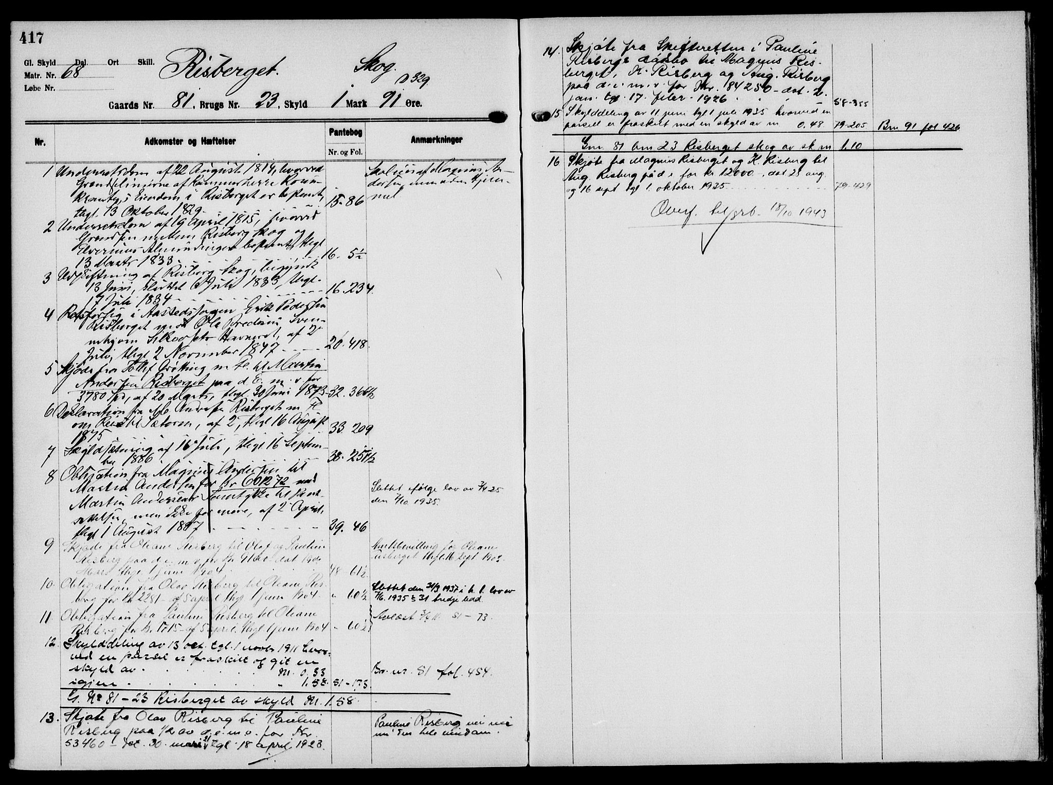 Solør tingrett, AV/SAH-TING-008/H/Ha/Hak/L0006: Mortgage register no. VI, 1900-1935, p. 417