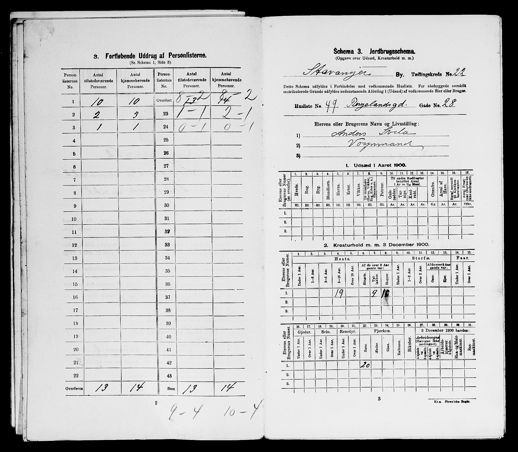 SAST, 1900 census for Stavanger, 1900, p. 8399
