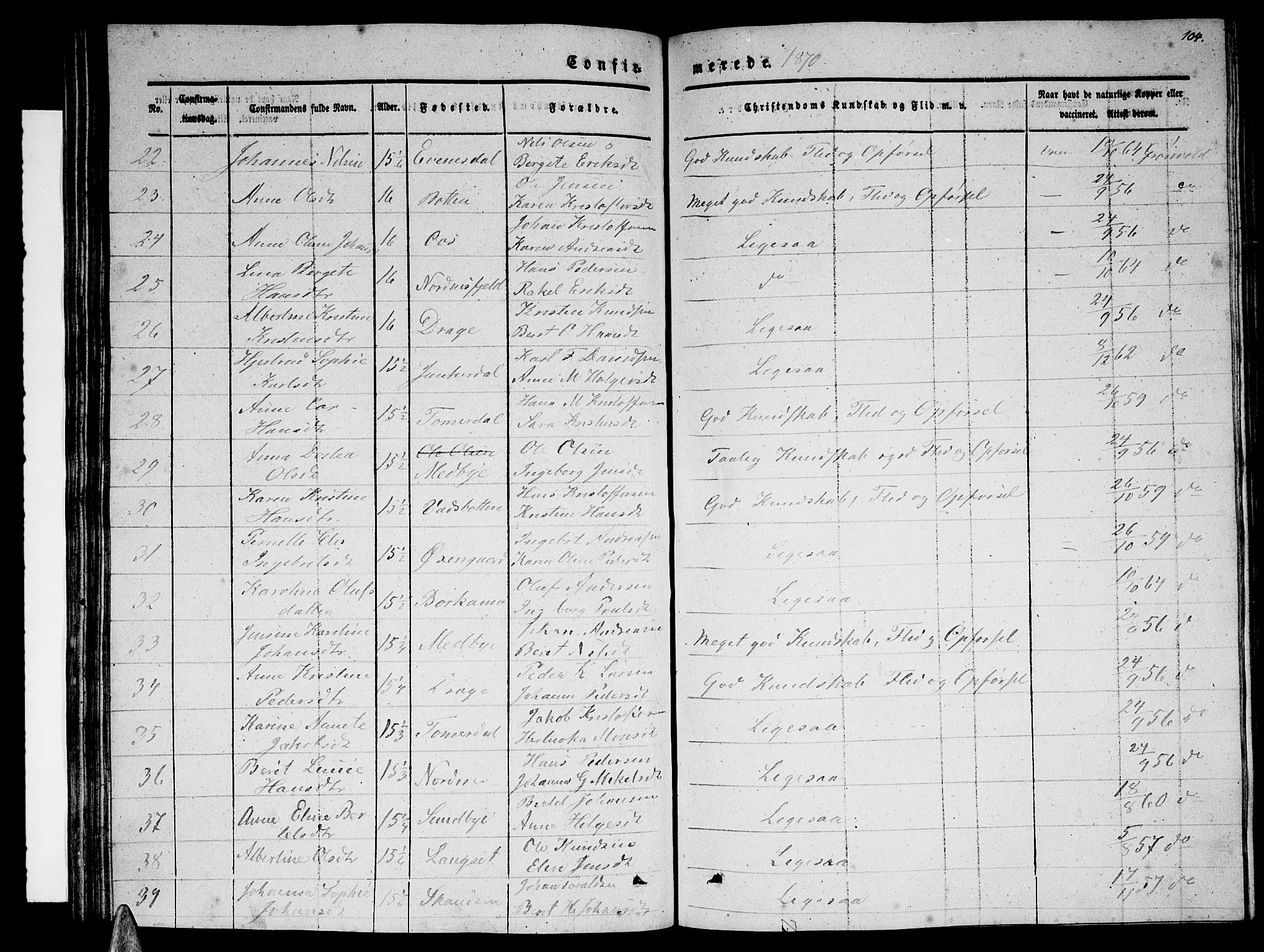 Ministerialprotokoller, klokkerbøker og fødselsregistre - Nordland, AV/SAT-A-1459/847/L0678: Parish register (copy) no. 847C06, 1854-1870, p. 104