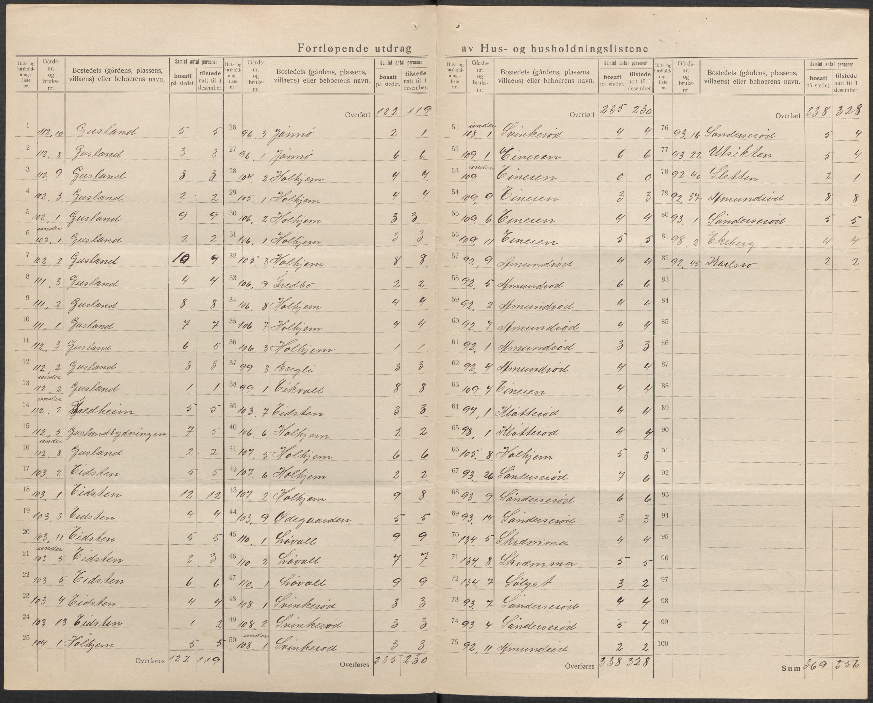 SAKO, 1920 census for Brunlanes, 1920, p. 36