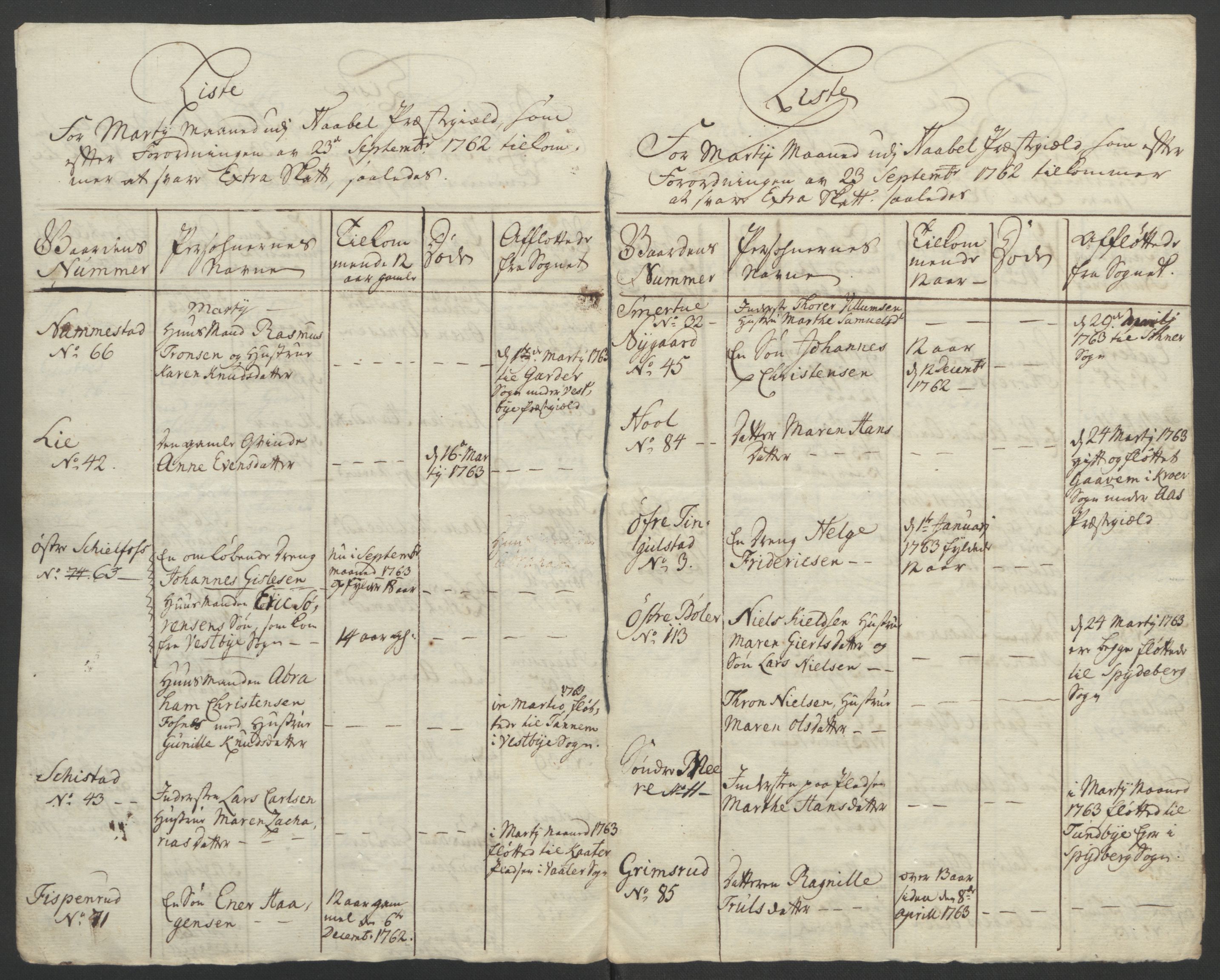 Rentekammeret inntil 1814, Reviderte regnskaper, Fogderegnskap, AV/RA-EA-4092/R04/L0261: Ekstraskatten Moss, Onsøy, Tune, Veme og Åbygge, 1763, p. 269