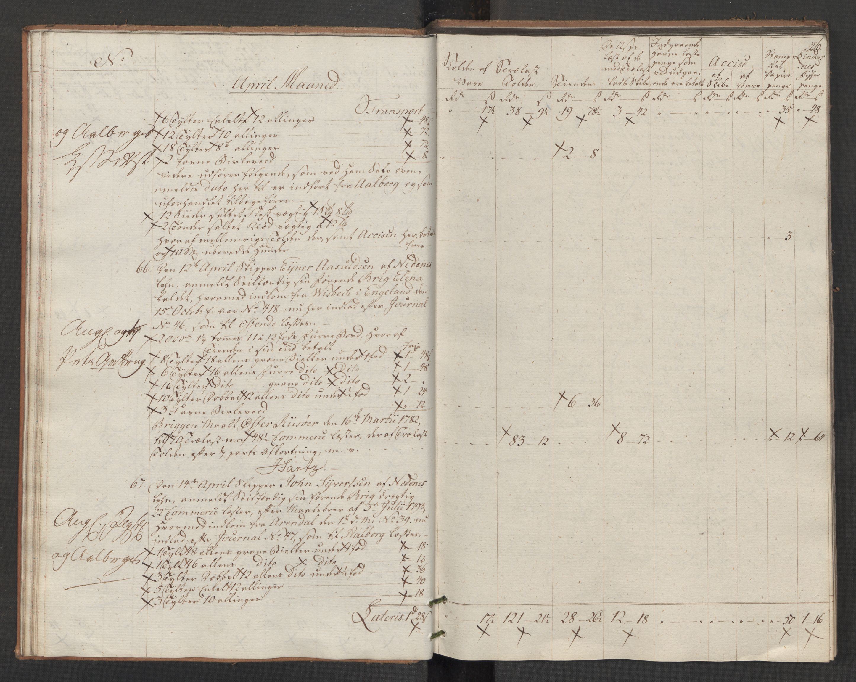 Generaltollkammeret, tollregnskaper, AV/RA-EA-5490/R14/L0117/0001: Tollregnskaper Øster-Risør / Utgående tollbok, 1794, p. 25b-26a