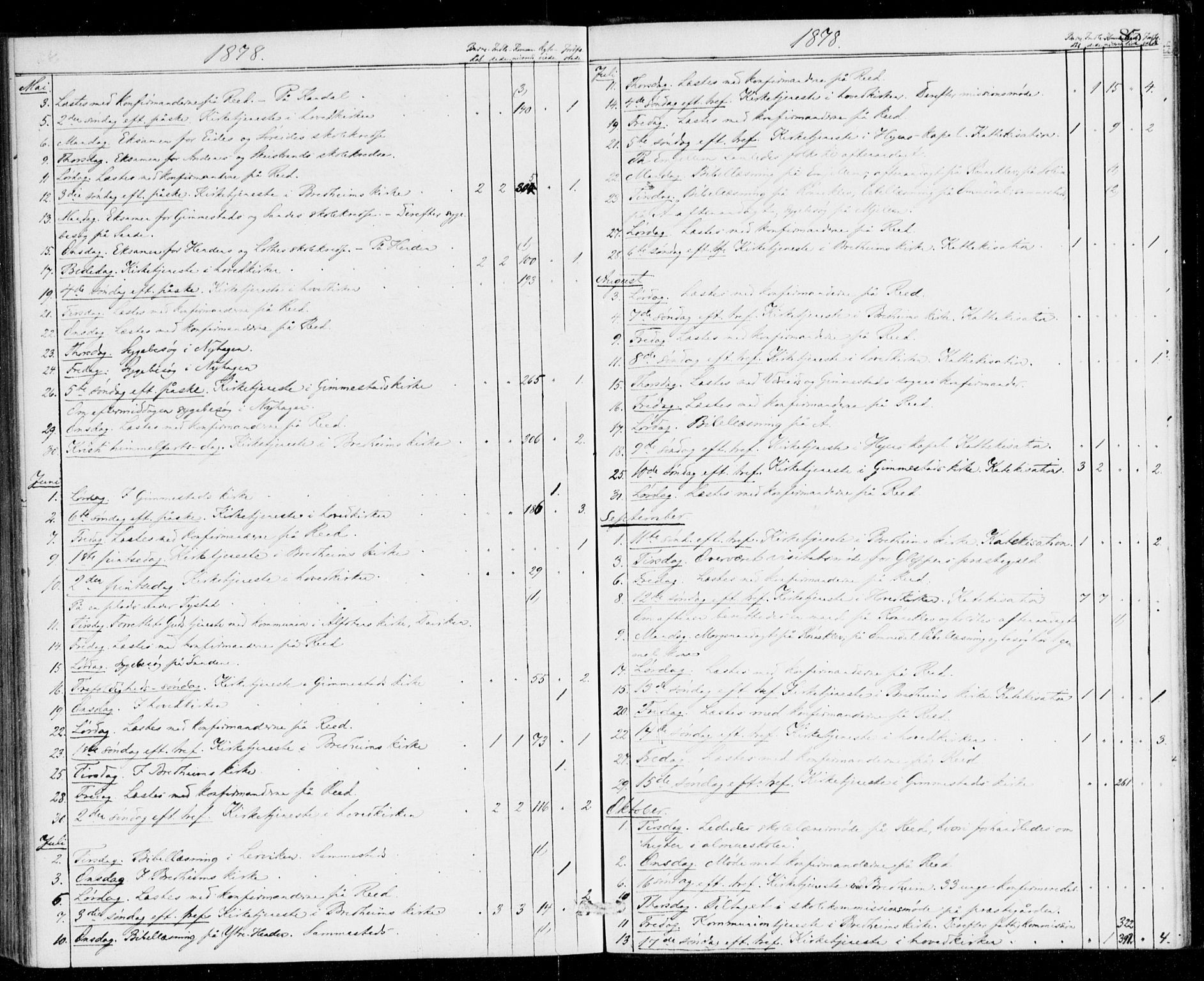 Gloppen sokneprestembete, AV/SAB-A-80101/H/Hac/L0001: Curate's parish register no. A 1, 1867-1886, p. 85