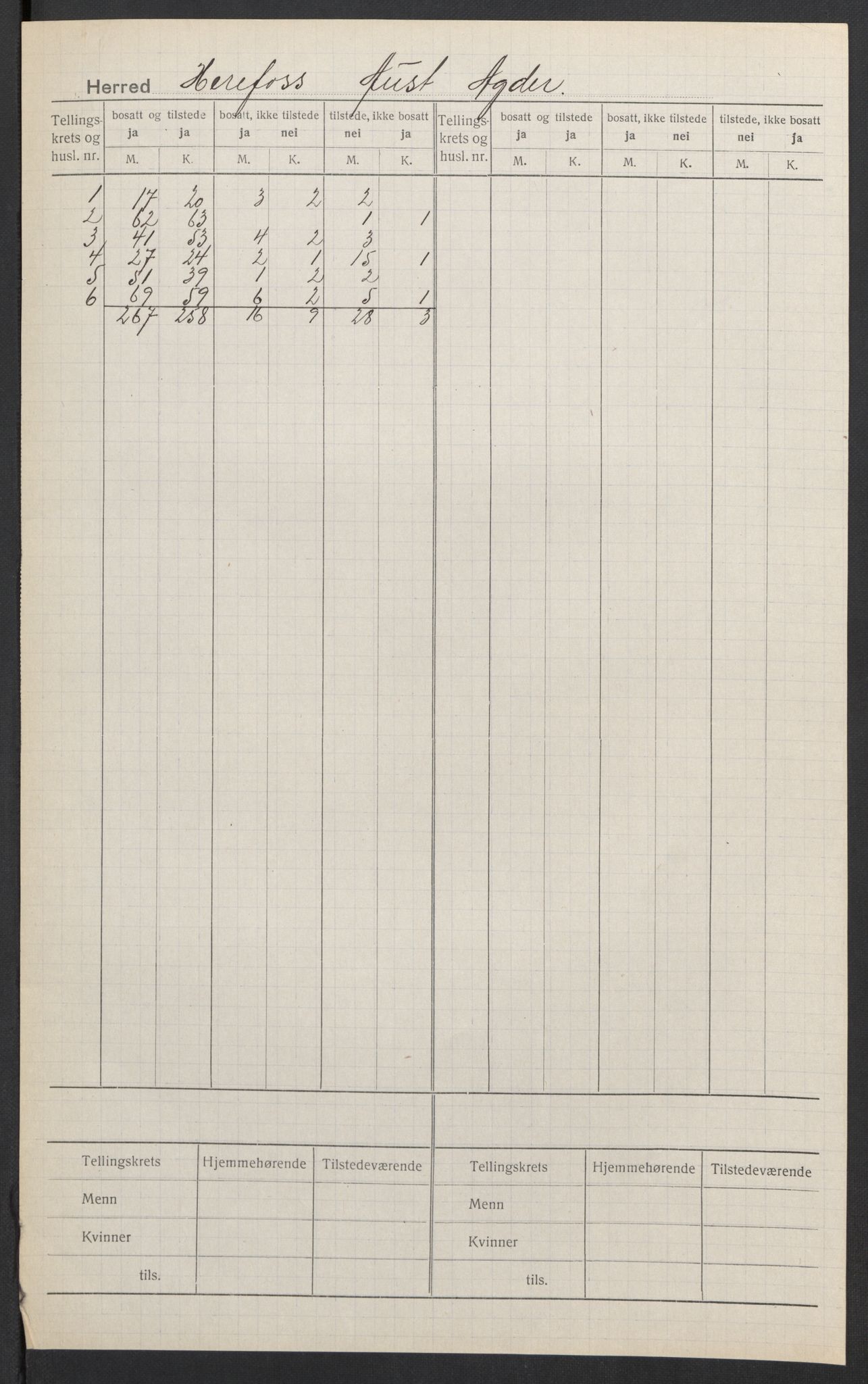 SAK, 1920 census for Herefoss, 1920, p. 2