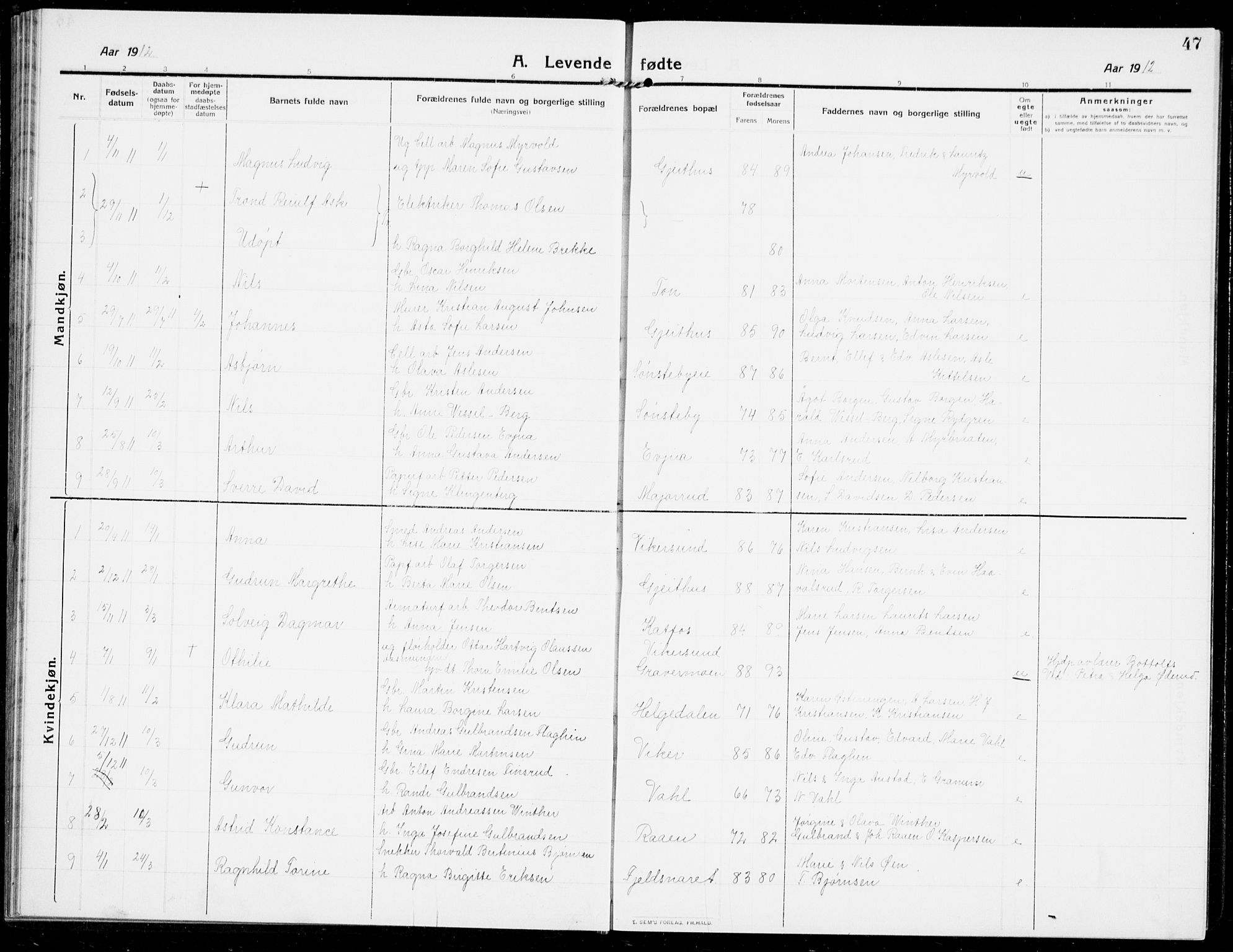 Modum kirkebøker, AV/SAKO-A-234/G/Ga/L0009: Parish register (copy) no. I 9, 1909-1923, p. 47