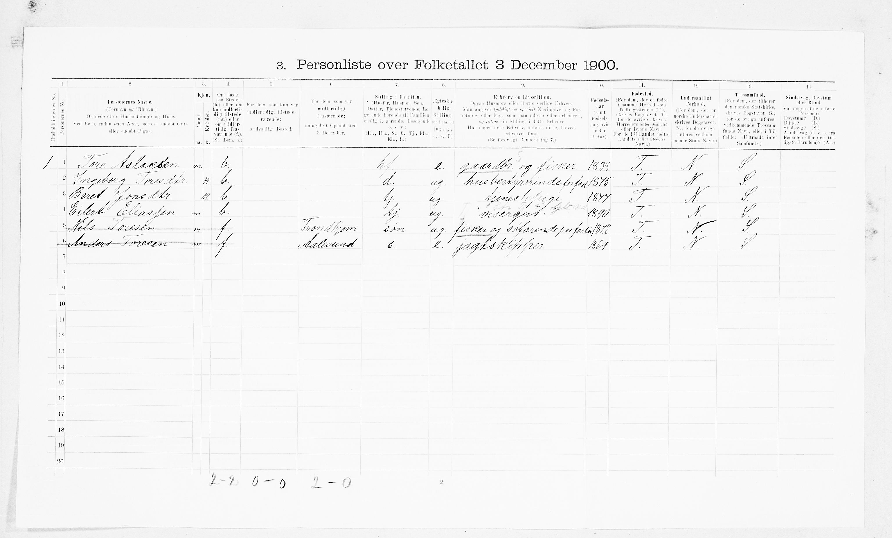 SAT, 1900 census for Kornstad, 1900, p. 441