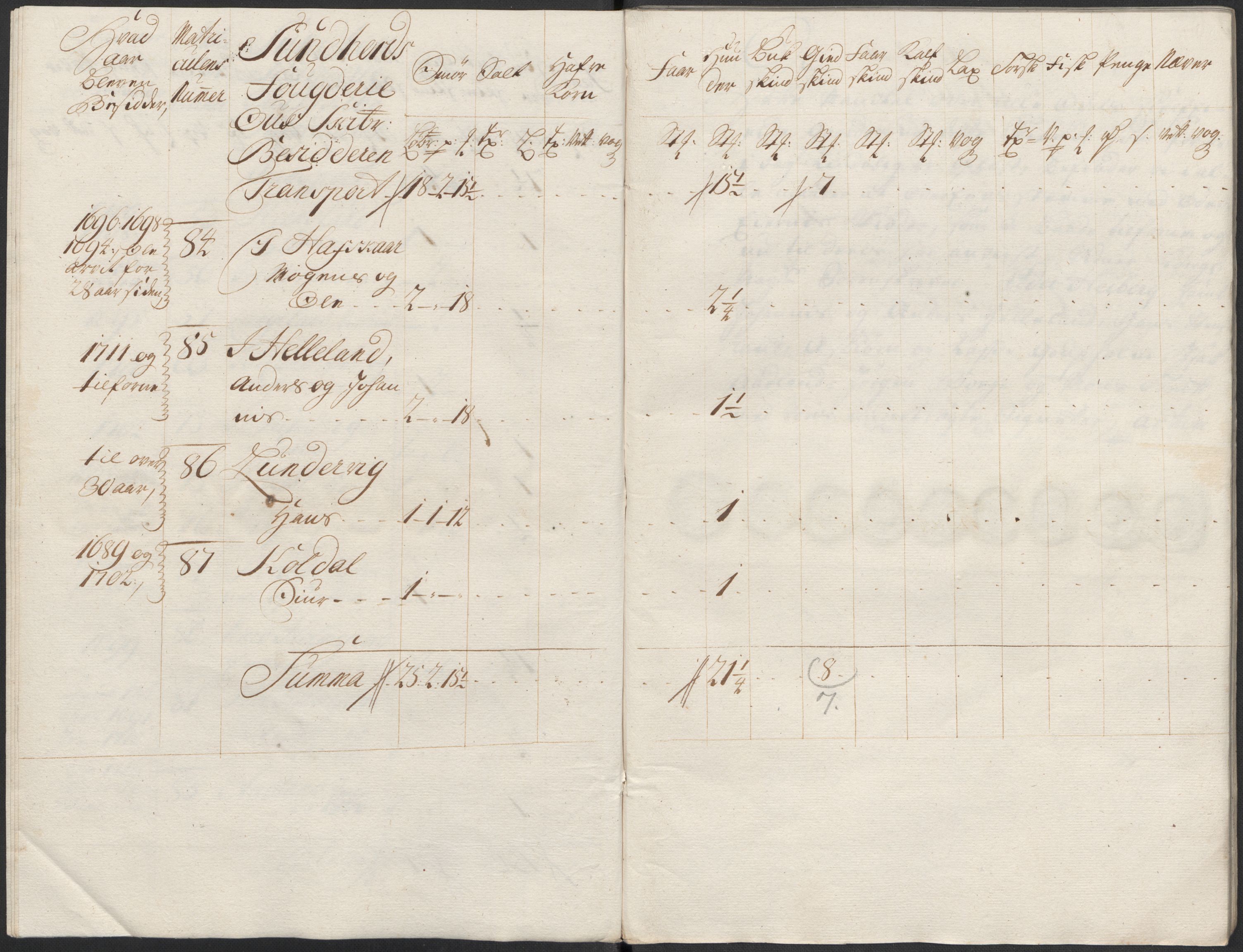 Rentekammeret inntil 1814, Reviderte regnskaper, Fogderegnskap, RA/EA-4092/R48/L2995: Fogderegnskap Sunnhordland og Hardanger, 1718, p. 194