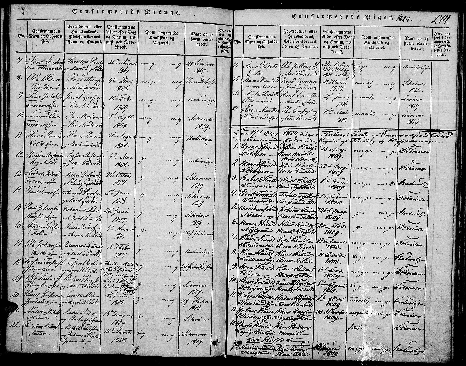 Land prestekontor, AV/SAH-PREST-120/H/Ha/Haa/L0007: Parish register (official) no. 7, 1814-1830, p. 274