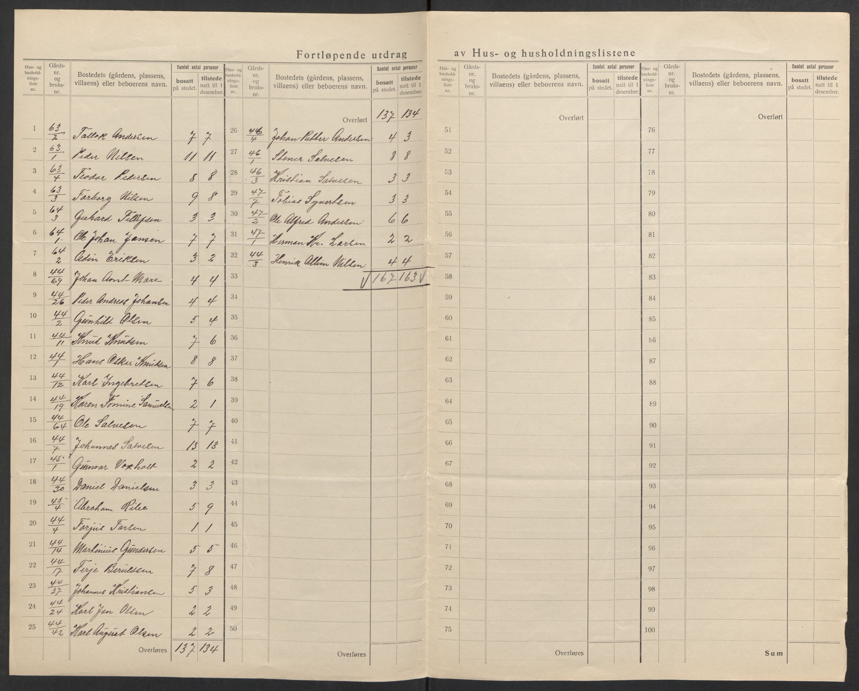 SAK, 1920 census for Fjære, 1920, p. 49