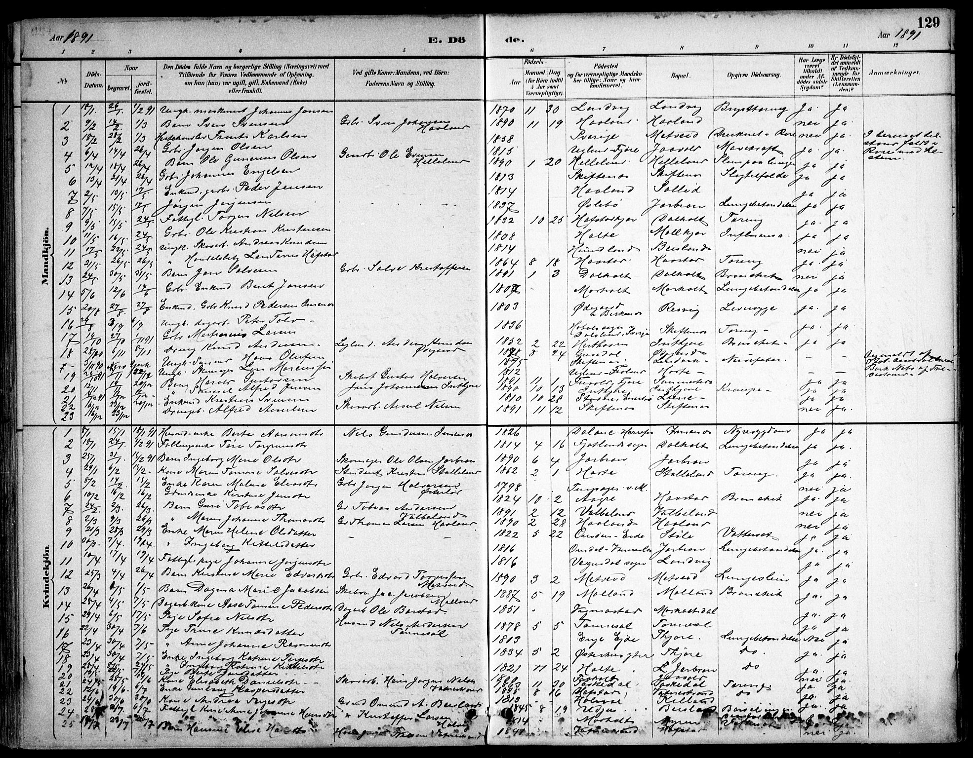 Hommedal sokneprestkontor, AV/SAK-1111-0023/F/Fb/Fbb/L0007: Parish register (copy) no. B 7, 1885-1904, p. 129