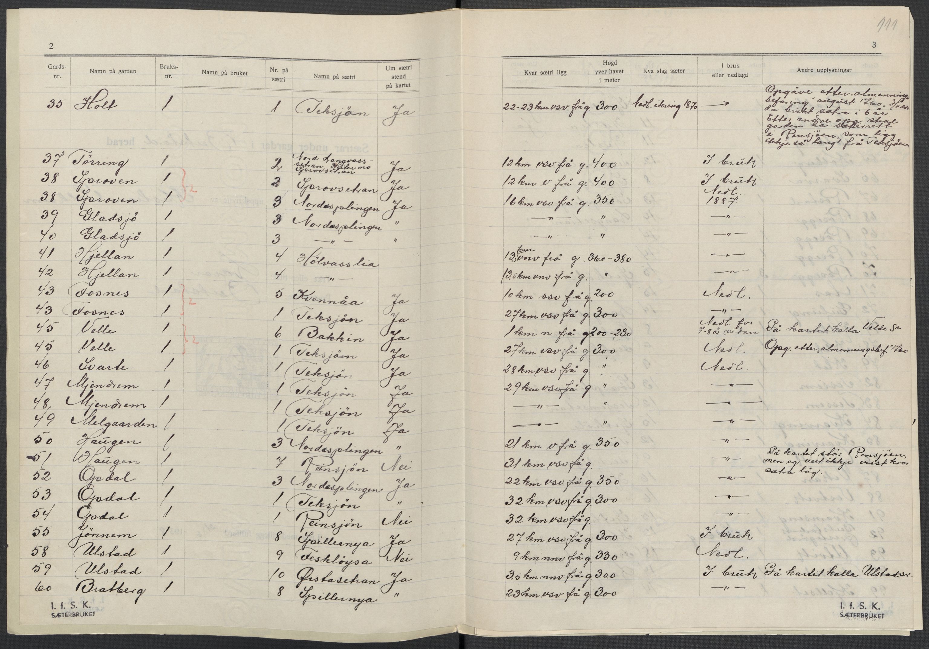 Instituttet for sammenlignende kulturforskning, AV/RA-PA-0424/F/Fc/L0015/0002: Eske B15: / Nord-Trøndelag (perm XLIII), 1933-1938, p. 111