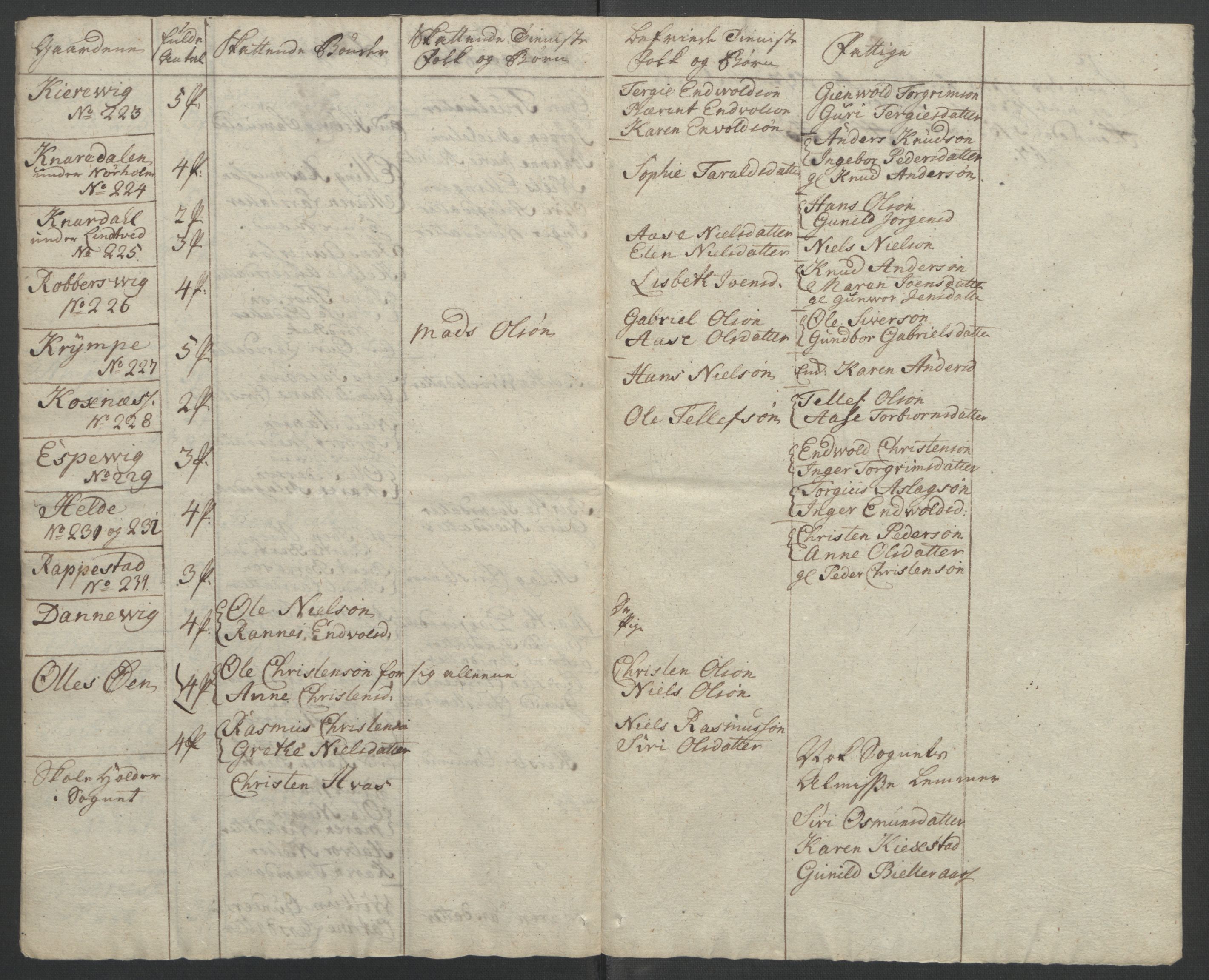 Rentekammeret inntil 1814, Reviderte regnskaper, Fogderegnskap, AV/RA-EA-4092/R39/L2424: Ekstraskatten Nedenes, 1762-1767, p. 167