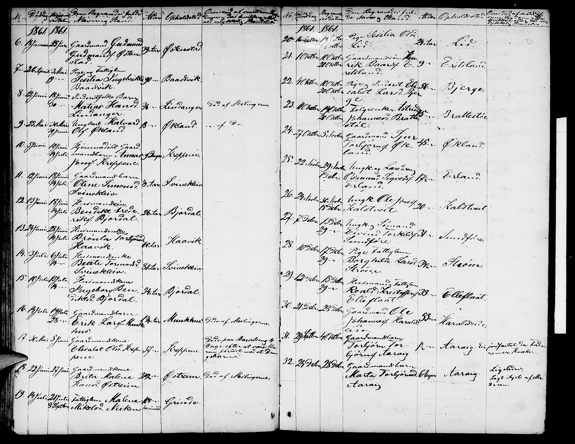 Skjold sokneprestkontor, AV/SAST-A-101847/H/Ha/Hab/L0003: Parish register (copy) no. B 3, 1850-1867, p. 86