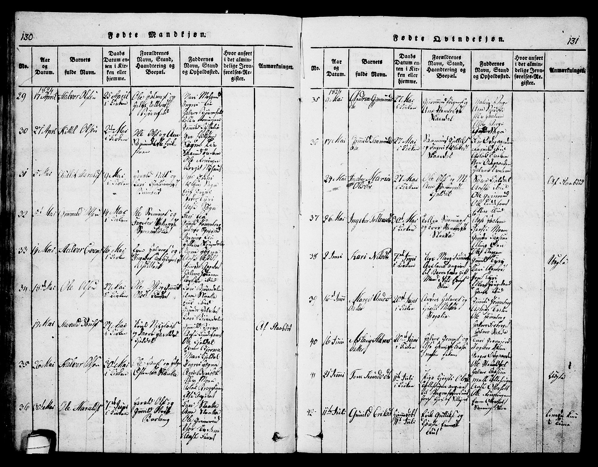 Bø kirkebøker, AV/SAKO-A-257/G/Ga/L0001: Parish register (copy) no. 1, 1815-1831, p. 130-131