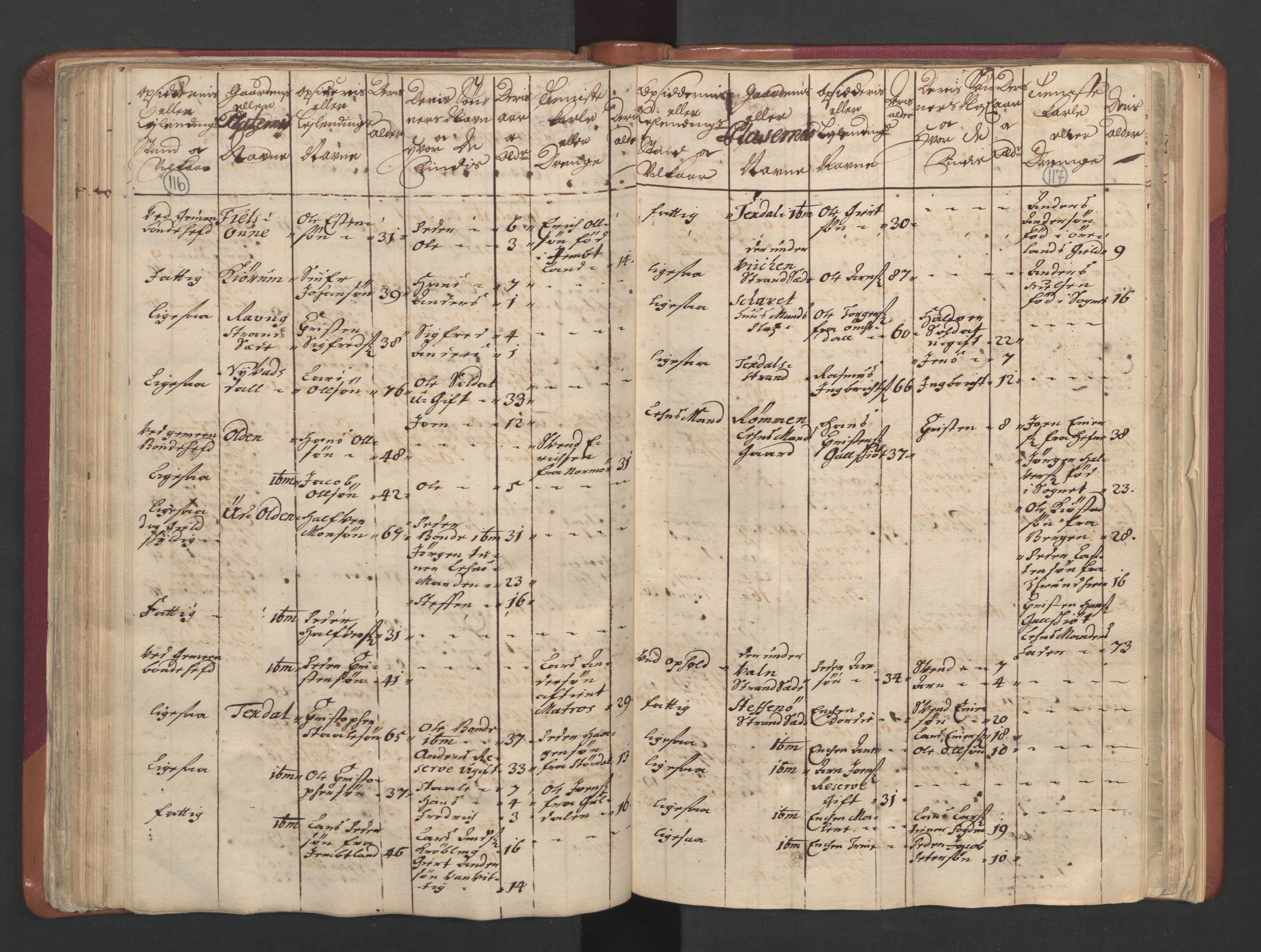 RA, Census (manntall) 1701, no. 12: Fosen fogderi, 1701, p. 116-117