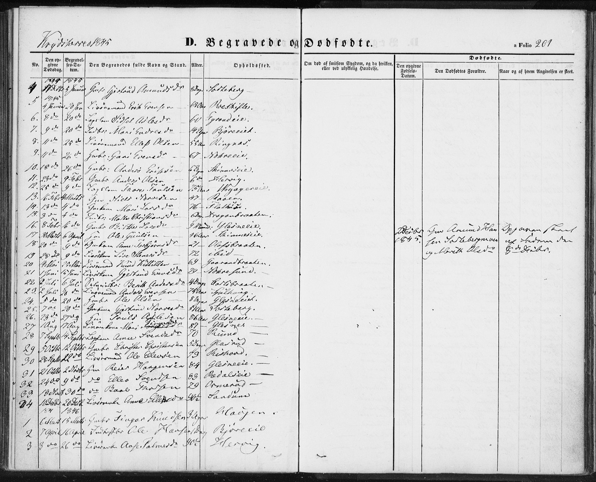 Sigdal kirkebøker, AV/SAKO-A-245/F/Fa/L0007: Parish register (official) no. I 7, 1844-1849, p. 201